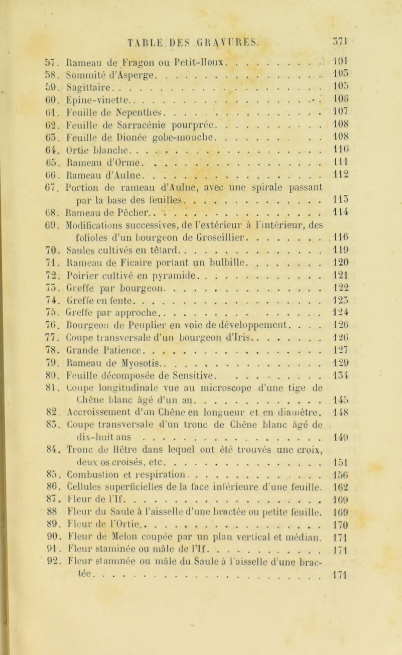 57. Rameau de Fragon ou Petit-lloux 58. Sommité d’Asperge 59. Sagittaire 00. Épine-vinette • . 01. Feuille de Kepenthes . . . 02. Feuille de Sarracénie pourprée 05. Feuille de Dioriée gobe-mouclie Oi. Urtie Blanche 05. Rameau d’Ormc 00. Rameau d’Aulne 07. Portion de rameau d’Aulne, avec une spirale passant par la hase des l'eu il les 08. Rameau de Pêcher. 09. Modifications successives, de l’extérieur à l’intérieur, des folioles d’un bourgeon de Groseillier 70. Saules cultivés en têtard 71. Rameau de Ficaire porlant un bulbille 72. Poirier cultivé en pyramide. . 75. Greffe par bourgeon 74. Greffe en fente 75. Greffe par approche 70. Bourgeon de Peuplier en voie de développement. . . . 77. Coupe transversale d’un bourgeon d’iris 78. Grande Patience 79. Rameau de Myosotis 80. Feuille décomposée de Sensitive 81. Coupe longitudinale vue au microscope d’une tige de Chêne blanc âgé d’un an 82. Accroissement d’un Chêne en longueur et en diamètre. 85. Coupe transversale d’un tronc de Chêne blanc âgé de dix-huit ans 84. Tronc de Hêtre dans lequel ont été trouvés une croix, deux os croisés, etc 85. Combuslion et respiration 86. Cellules superficielles delà face intérieure d une feuille. 87. I leur de l’If 88 Fleur du Saule à l’aisselle d’une bractée ou petite feuille. 89. Fleur de l'Ortie 90. Fleur de Melon coupée par un plan vertical et médian. 91. Fleur staminée ou mâle de l’If 92. Fleur staminée ou mâle du Saule à l’aisselle d’une brac- tée 191 105 105 106 107 108 108 110 111 112 115 114 116 119 120 121 122 125 124 126 120 127 129 154 145 148 149 151 156 162 169 169 170 171 171 171