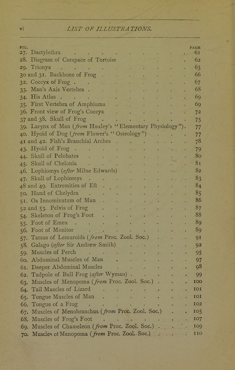 FIG. PAGE 27. Dactylethra ......... 6i 28. Diagram of Carapace of Tortoise ..... 62 29. Trionyx .......... 63 30 and 31. Backbone of Frog ...... 66 32. Coccyx of Frog ......... 67 33. Man’s Axis Vertebra ........ 68 34. His Atlas .......... 69 35. First Vertebra of Amphiuma . . . ... 69 36. Front view of Frog’s Coccyx ...... 72 37 and 38. Skull of Frog 75 39. Larynx of Man {^from Huxley’s “Elementary Physiology. 77 40. Ilyoid of Dog (/riiOT Flower’s “ Osteology ”) ... 77 41 and 42. Fish’s Branchial Arches -78 43. Hyoid of Frog ......... 79 44. Skull of Pelobates ........ 80 45. Skull of Chelonia . . . . . . .81 46. Lophiomys [after Milne Edwards) ..... 82 47. Skull of Lophiomys 83 4$ and 49. Extremities of Eft ....... 84 50, Hand of Chelydra 85 51. Os Innominatura of Man ....... 86 52 and 53. Pelvis of Frog ....... 87 54. Skeleton of Frog’s Foot ....... 88 55. Foot of Emeu 89 56. Foot of Monitor ........ 89 57. Tarsus of Lemuroids [from Proc. Zool. Soc.) ... 91 58. Galago [after Sir Andrew Smith) ..... 92 59. Muscles of Perch 95 60. Abdominal Muscles of Man ...... 97 61. Deeper Abdominal Muscles ...... 98 62. Tadpole of Bull Frog [after Wyman) 99 63. Muscles of Menopoma [frovi Proc. Zool. Soc.) . . . 100 64. Tail Muscles of Lizard loi 65. Tongue Muscles of Man ....... loi 66. Tongue of a Frog ........ 102 67. Muscles of Menobranchus [from Proc. Zool. Soc.) . . 105 68. Muscles of Frog’s Foot ....... 107 69. Muscles of Chameleon (yrc»t Proc. ZoqI. Soc.) . . ' . 109 70. Muscles of Menopoma Proc. Zool.-Soc.) . . . 110