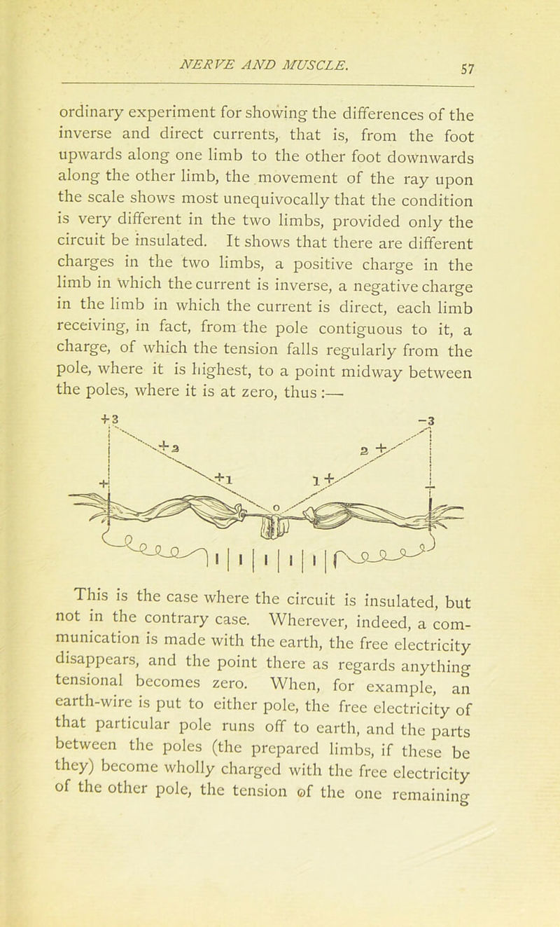 ordinary experiment for showing the differences of the inverse and direct currents, that is, from the foot upwards along one limb to the other foot downwards along the other limb, the movement of the ray upon the scale shows most unequivocally that the condition is very different in the two limbs, provided only the circuit be insulated. It shows that there are different charges in the two limbs, a positive charge in the limb in which the current is inverse, a negative charge in the limb in which the current is direct, each limb receiving, in fact, from the pole contiguous to it, a charge, of which the tension falls regularly from the pole, where it is highest, to a point midway between the poles, where it is at zero, thus:— This is the case where the circuit is insulated, but not in the contrary case. Wherever, indeed, a com- munication is made with the earth, the free electricity disappears, and the point there as regards anything tensional becomes zero. When, for example, an earth-wire is put to either pole, the free electricity of that particular pole runs off to earth, and the parts between the poles (the prepared limbs, if these be they) become wholly charged with the free electricity of the other pole, the tension of the one remaining