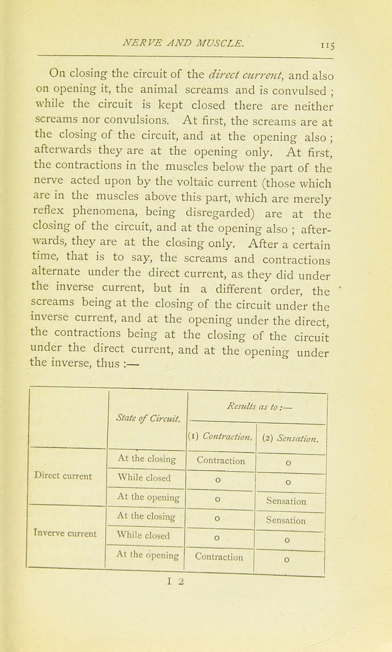 5 On closing the circuit of the direct current, and also on opening it, the animal screams and is convulsed ; while the circuit is kept closed there are neither screams nor convulsions. At first, the screams are at the closing of the circuit, and at the opening also ; afterwards they are at the opening only. At first, the contractions in the muscles below the part of the nerve acted upon by the voltaic current (those which are in the muscles above this part, which are merely reflex phenomena, being disregarded) are at the closing of the circuit, and at the opening also ; after- wards, they are at the closing only. After a certain time, that is to say, the screams and contractions alternate under the direct current, as they did under the inverse current, but in a different order, the screams being at the closing of the circuit under the inverse current, and at the opening under the direct, the contractions being at the closing of the circuit under the direct current, and at the opening under the inverse, thus :— State of Circuit. Results as to :— (1) Contraction. (2) Sensation. Direct current At the closing Contraction O While closed O O At the opening O Sensation Inverve current At the closing O Sensation While closed O O At the opening Contraction O