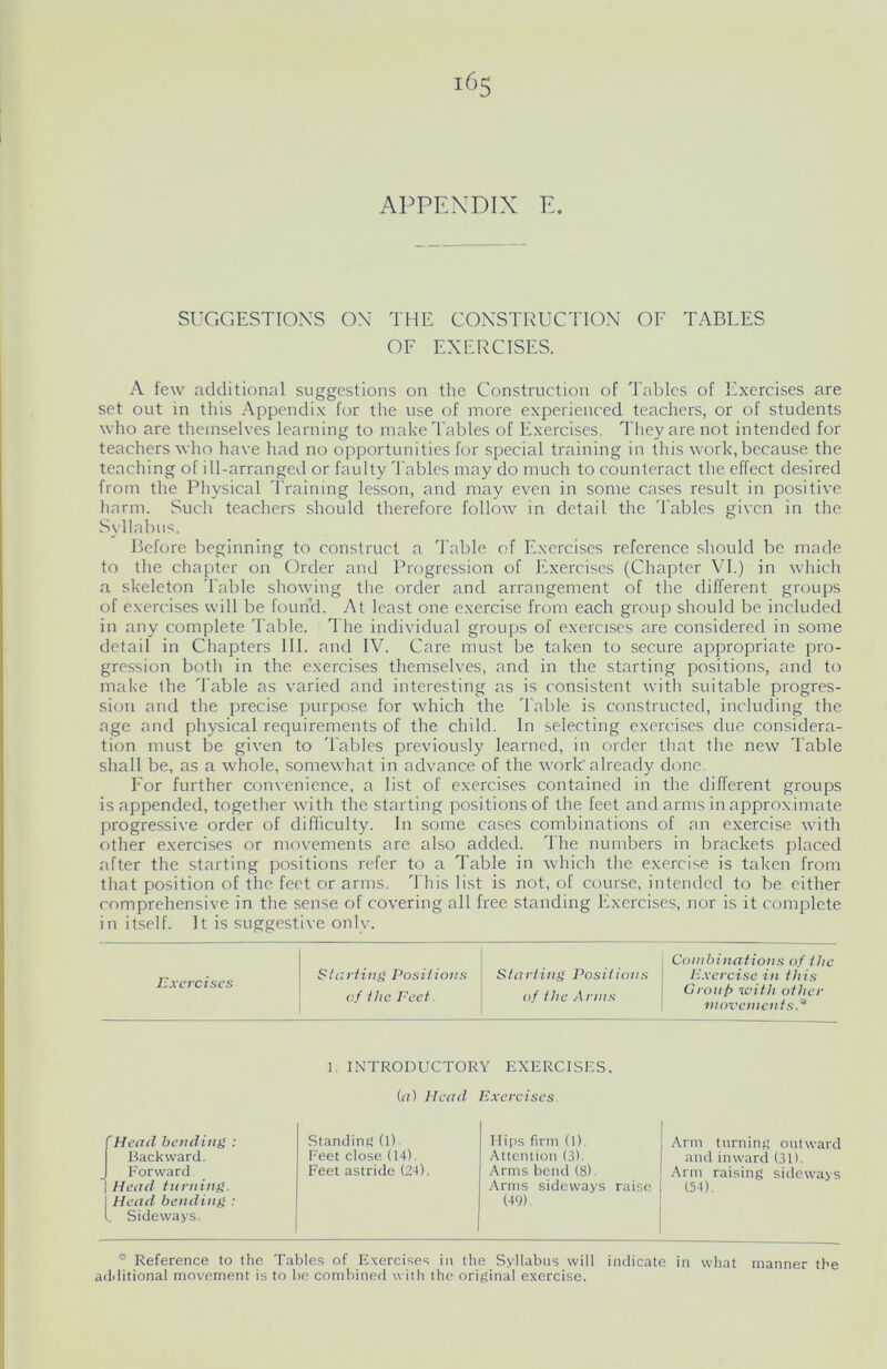 i65 APPENDIX E. SUGGESTIONS ON THE CONSTRUCTION OF TABLES OF EXERCISES. A few additional suggestions on the Construction of Tables of Exercises are set out in this Appendix for the use of more experienced teachers, or of students who are themselves learning to make Tables of Exercises. They are not intended for teachers who have had no opportunities for special training in this work, because the teaching of ill-arranged or faulty Tables may do much to counteract the effect desired from the Physical Training lesson, and may even in some cases result in positive harm. Such teachers should therefore follow in detail the Tables given in the Syllabus. Before beginning to construct a 'I'able of Exercises reference should be made to the chapter on Order and Progression of Exercises (Chapter VI.) in which a skeleton Table showing the order and arrangement of the different groups of exercises will be found. At least one exercise from each group should be included in any complete Table. The individual groups of exercises are considered in some detail in Chapters III. and IV. Care must be taken to secure appropriate pro- gression both in the exercises themselves, and in the starting positions, and to make the Table as varied and interesting as is consistent with suitable progres- sion and the precise purpose for which the 'Fable is constructed, including the age and physical requirements of the child. In selecting exercises due considera- tion must be given to 'Fables previously learned, in order that the new Table shall be, as a whole, somewhat in advance of the world already done. For further convenience, a list of exercises contained in the different groups is appended, together with the starting positions of the feet and arms in approximate progressive order of difficulty. In some cases combinations of an exercise with other exercises or movements are also added. The numbers in brackets placed after the starting positions refer to a Table in which the exercise is taken from that position of the feet or arms. This list is not, of course, intended to be either comprehensive in the sense of covering all free standing Exercises, nor is it complete in itself. It is suggestive only. Exercises Starting Positions of the Feet. Starting Posit ions of the A mis Combinations of the Exercise in this Group with other movements.* 1. INTRODUCTORY EXERCISES. (a) Head Exercises (Head bending : Standing (l) Hips firm (1). Arm turning outward Backward, Feet close (14) Attention (3). and inward (31). Forward I Head turning. Head bending : l. Sideways Feet astride (24). Arms bend (8). Arms sideways raise (49). Arm raising sideways (54). ® Reference to the Tables of Exercises in the Syllabus will indicate in what manner the additional movement is to be combined with the original exercise.