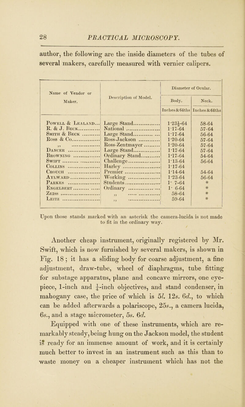 author, the following are the inside diameters of the tubes of several makers, carefully measured with vernier calipers. Name of Vendor or Maker. Powell & Lealand... R. & J. Beck Smith & Beck Ross & Co Dancer ... Browning Swift Collins ... Crouch ... Aylward .. Parkes ... Engelbert Zeiss Leitz Description of Model. Large Stand National Large Stand Ross-Jackson ... Ross-Zentmayer Large Stand Ordinary Stand. Challenge Harley Premier Working Students Ordinary )> j i Diameter of Ocular. Body. Neck. Inches &64ths Inches &64ths 1-231-64 58-64 117-64 57-64 M7-64 56-64 1-20-64 57-64 1-20-64 57-64 1-17-64 57-64 1-17-64 54-64 1-13-64 56-64 1-17-64 1-14-64 54-64 1-23-64 56-64 1- 7-64 * 1- 6-64 * 58-64 * 59-64 * I Upon those stands marked with an asterisk the camera-lucida is not made to fit in the ordinary way. Another cheap instrument, originally registered by Mr. Swift, which is now furnished by several makers, is shown in Fig. 18 ; it has a sliding body for coarse adjustment, a fine adjustment, draw-tube, wheel of diaphragms, tube fitting for substage apparatus, plane and concave mirrors, one eye- piece, 1-inch and J-inch objectives, and stand condenser, in mahogany case, the price of which is 51. 12s. 6d., to which can be added afterwards a polariscope, 25s., a camera lucida, 6s., and a stage micrometer, 5s. 6d. Equipped with one of these instruments, which are re- markably steady, being hung on the Jackson model, the student i£ ready for an immense amount of work, and it is certainly much better to invest in an instrument such as this than to waste money on a cheaper instrument which has not the