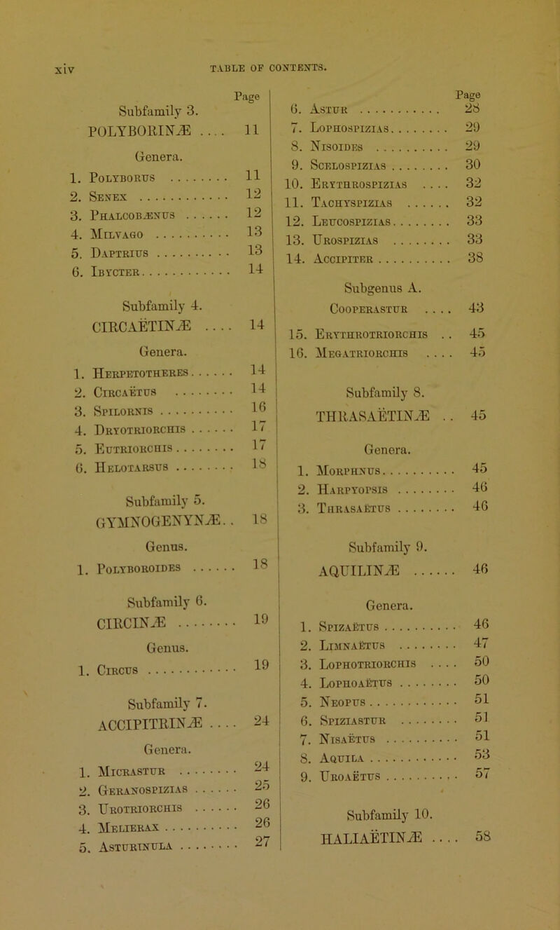 Page Subfamily 3. POLYBORIM .... 11 Genera. 1. Polyborus 11 2. Senex 12 3. Phalcobjenus 12 4. Milvago 13 5. Daptrius 13 6. Ibycter 1-1 Subfamily 4. CIRCAETIM .... 14 Genera. 1. Herpetotheres 14 2. Circaetus 14 3. Smlornis 16 4. Dryotriorchis 1 5. Eutriorchis 11 0. IIelotarsus 13 Subfamily 5. GYMNOGENYM.. 18 Genus. 1. PoLYBOROIDES 18 Page 6. Astur 28 7. Lophospizias 29 8. Nisoides 29 9. Scelospizias 30 10. Erytrrospizias .... 32 11. Tachyspizias 32 12. Leucospizias 33 13. Urospizias 33 14. Accipiter 38 Subgenus A. CoOPERASTUR .... 43 15. Erythrotriorchis .. 45 1G. Megatriorchis .... 45 Subfamily 8. THR AS AETINM .. 45 Genora. 1. Morphnus 45 2. Harpyopsis 4G 3. Thrasaetus 4G Subfamily 9. AQUILIM 46 Subfamily 6. CIRC IN JE . 19 Genus. 1. Circus . 19 Subfamily 7. accipitrin^e .. . 24 Genera. 1. Micrastur . 24 2. Geranospizias .... 25 3. Urotriorchis .... . 26 4. Melierax . 26 5. Asturtnula . 27 Genera. 1. SpizaEtus . 46 2. LimnaEtus . 47 3. Lophotriorchis . . . 50 4. LophoaEtus . 50 5. Neopus . 5L 6. Spiziastur . 51 7. N isaetus . 51 8. Aquila . 53 9. Uroaetus Subfamily 10. HALIAETINjE ... . 58