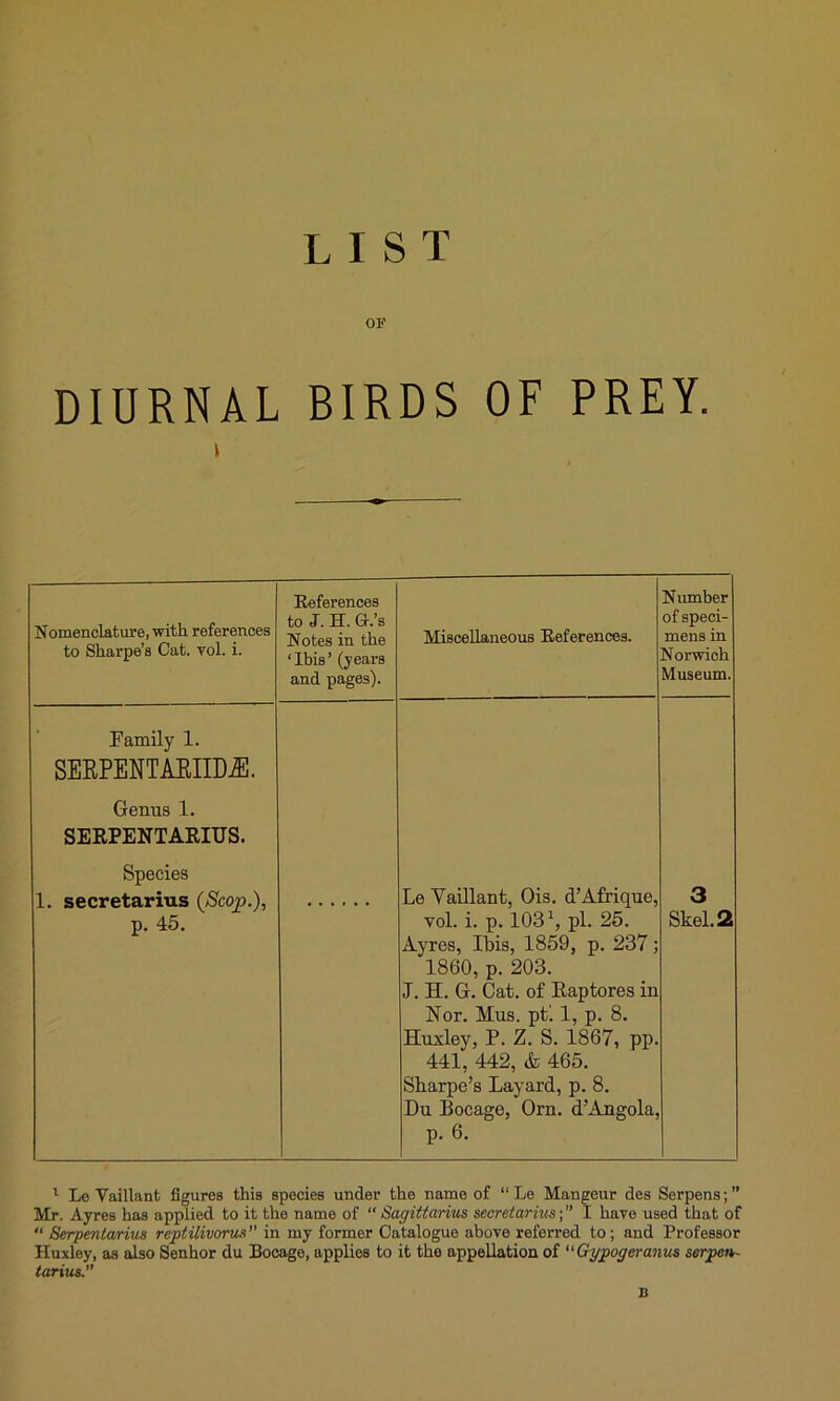 LIST OF DIURNAL BIRDS OF PREY. i Nomenclature, with references to Sharpe’s Cat. vol. i. References to J. H. Gr.’s Notes in the ‘Ibis’ (years and pages). Miscellaneous References. Number of speci- mens in Norwich Museum. Family 1. SERPENT ARIIDiE. Genus 1. SERPENTARIUS. Species 1. secretarius (Scop.), p. 45. Le Yaillant, Ois. d’Afrique, vol. i. p. 103 R pi. 25. Ayres, Ibis, 1859, p. 237; 1860, p. 203. J. H. G. Cat. of Raptores in Nor. Hus. pt'. 1, p. 8. Huxley, P. Z. S. 1867, pp. 441, 442, & 465. Sharpe’s Layard, p. 8. Du Bocage, Oru. d’Angola, p. 6. 3 Skel.2 1 Le Vaillant figures this species under the name of “ Le Mangeur des Serpens;” Mr. Ayres has applied to it the name of “ Sagittarius secretariusI have used that of “ Serpentarius rcptilivorus in my former Catalogue above referred to; and Professor Huxley, as also Senhor du Bocage, applies to it the appellation of “Gypogeranus serpen- tarius.’’ B