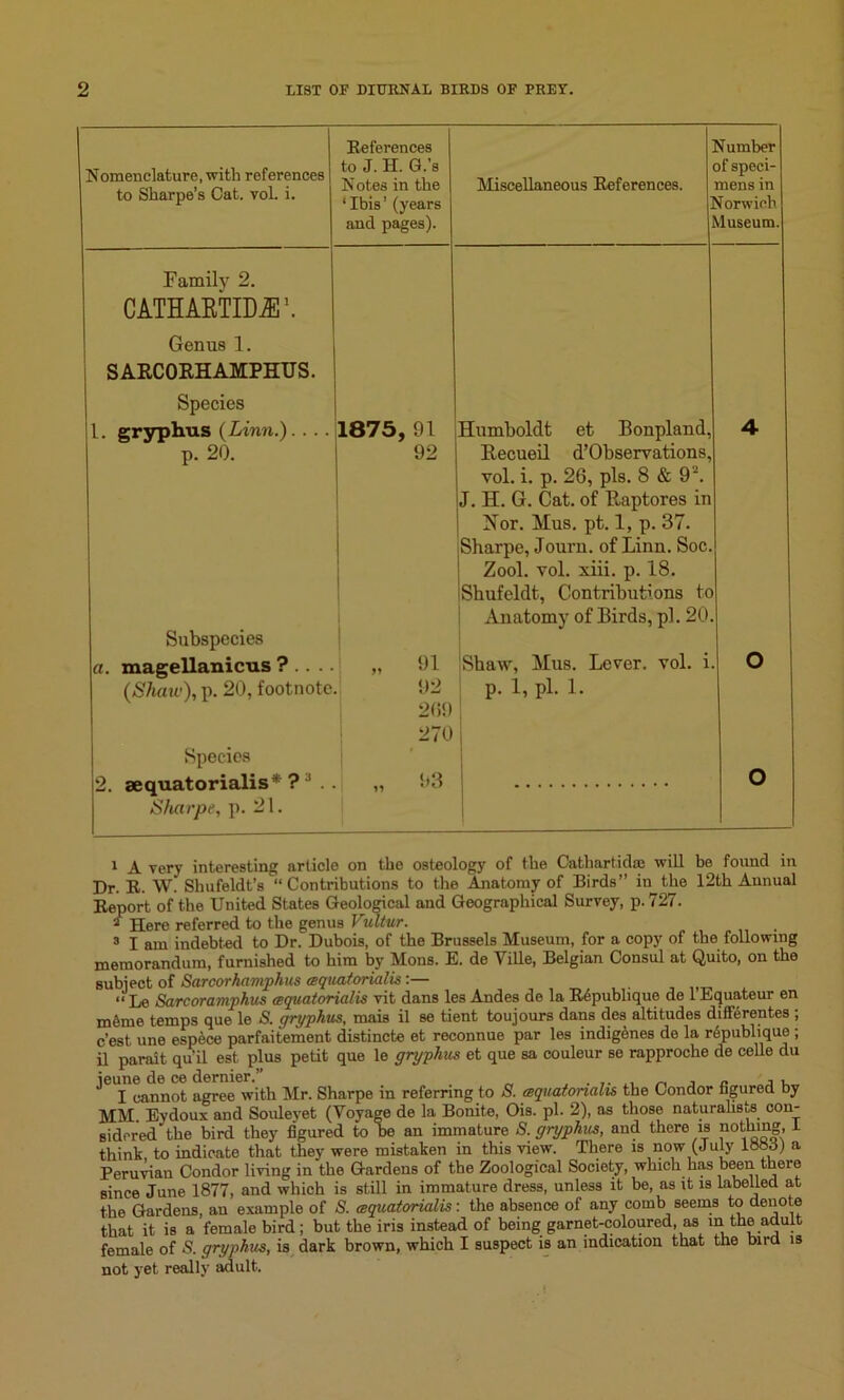 Nomenclature, with references to Sharpe’s Cat. voL i. References to J. II. G.’s Notes in the ‘Ibis’ (years and pages). Miscellaneous References. Number of speci- mens in Norwich Museum. Family 2. CATHARTIC’. Genus 1. SARCORHAMPHUS. Species l. gryphus {Linn.).... p. 20. Subspecies 1875, 91 92 Humboldt et Bonpland, Recueil d’Observations, yoI. i. p. 26, pis. 8 & 9\ J. H. G. Cat. of Raptores in Nor. Mus. pt. 1, p. 37. Sharpe, Journ. of Linn. Soc. Zool. vol. xiii. p. 18. Shufcldt, Contributions to Anatomy of Birds, pi. 20 4 a. magellanicus ? .... {Shaw), p. 20, footnote Species „ 91 92 2(59 270 Shaw, Mus. Lever, vol. i p. 1, pi. 1. O 2. aequatorialis* ? 1 2 3 .. Sharpe, p. 21. „ 93 O 1 A very into restnig article on the osteology of the Cathartidjn will be found in Dr. R. W. Shufeldt’s “Contributions to the Anatomy of Birds’’ in the 12th Annual Report of the United States Geological and Geographical Survey, p.727. 2 Here referred to the genus Vultur. . 3 I am indebted to Dr. Dubois, of the Brussels Museum, for a copy of the following memorandum, furnished to him by Mons. E. de Ville, Belgian Consul at Quito, on the subject of Sarcorhamphus cequatorialis:— “ Le Sarcoramphus csquatorialis vit dans les Andes de la Republique de 1 Equateur en mSme temps que le S. gryphus, mais il se tient toujours dans des altitudes diflerentes ; e’est une espece parfaitement distincte et reconnue par les indigenes de la republique ; il parait qu’il est plus petit que le gryphus et que sa couleur se rapproche de celle du jeune de ce dernier.” . „ . , I cannot agree with Mr. Sharpe in referring to S. tequatorialis the Condor figured by MM Eydoux and Souleyet (Voyage de la Bonite, Ois. pi. 2), as those naturalists con- sidered the bird they figured to be an immature S. gryphus, and there is nothing, I think to indicate that they were mistaken in this view. There is now (July looo) a Peruvian Condor living in the Gardens of the Zoological Society, which has been there since June 1877, and which is still in immature dress, unless it be, as it is labelled at the Gardens, an example of S. tequatorialis: the absence of any comb seems to denote that it is a female bird; but the iris instead of being garnet-coloured, as in the adult female of S. gryphus, is dark brown, which I suspect is an indication that the bird is not yet really adult.