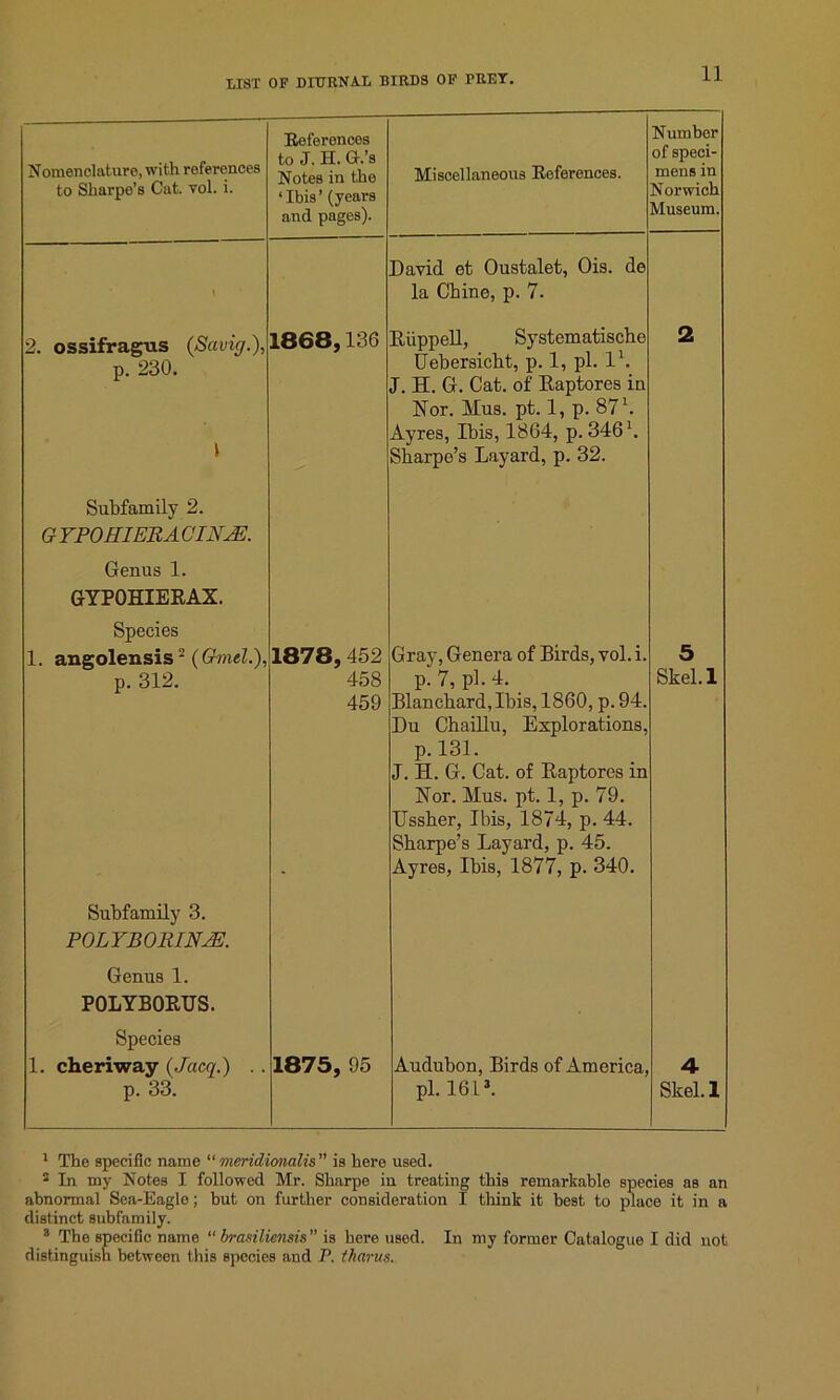 Nomenclature, with references to Sharpe’s Cat. vol. i. References to J. H. Q-.’s Notes in the ‘Ibis’ (years and pages). Miscellaneous References. Number of speci- mens in Norwich Museum. t David et Oustalet, Ois. do la Chine, p. 7. 2. ossifragus (Savig.), p. 230. \ 1868,136 Riippell, Systematische Uebersicht, p. 1, pi. I1. J. H. G. Cat. of Raptores in Nor. Mus. pt. 1, p. 87x. Ayres, Ibis, 1864, p. 346 \ Sharpe’s Layard, p. 32. 2 Subfamily 2. G TPOHIEBA (JINjE. Genus 1. GYPOHIERAX. Species 1. angolensis2 (Gruel.), p. 312. 1878, 452 458 459 Gray, Genera of Birds, vol. i. p. 7, pi. 4. Blanchard, Ibis, 1860, p. 94. Du Chaillu, Explorations, p. 131. J. H. G. Cat. of Raptores in Nor. Mus. pt. 1, p. 79. Ussber, Ibis, 1874, p. 44. Sbarpe’s Layard, p. 45. Ayres, Ibis, 1877, p. 340. 5 Skel.l Subfamily 3. POL YB 0 RINAS. Genus 1. POLYBORUS. Species 1. cheriway (Jacq.) . . p. 33. 1875, 95 Audubon, Birds of America, pi. 1613. 4 Skel.l 1 The specific name “meridionalis” is here used. s In my Notes I followed Mr. Sharpe in treating this remarkable species as an abnormal Sea-Eagle; but on further consideration I think it best to place it in a distinct subfamily. 3 The specific name “ brasilwms ” is here used. In my former Catalogue I did not distinguish between this species and P, tharus.