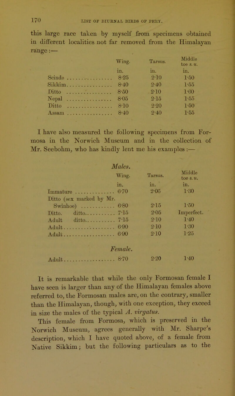 this large race taken by myself from specimens obtained in different localities not far removed from the Himalayan Wing. Tarsus. Middle toe s. u. in. in. in. Scinde . 8-25 2-10 1-50 Sikkim 8-40 2-40 1-55 Ditto 8-50 2T0 1-G0 Nepal 8-05 2-15 1-55 Ditto 8-10 2-20 1-50 Assam 8-40 2-40 1-55 I have also measured the following specimens from For- mosa in the Norwich Museum and in the collection of Mr. Seebohin, who has kindly lent me his examples:— Males. Wing. Tarsus. Middle toe s. u. in. in. in. Immature 6-70 2-0o 1-G0 Ditto (sex marked by Mr. Swinkoe) G-80 2-15 1-50 Ditto. ditto 7-15 2-05 Imperfect. Adult ditto 7-15 2-10 1-40 Adult G-90 210 1-G0 Adult G-'JO 210 1-25 Female. Adult 8-70 2-20 1-40 It is remarkable that while the only Formosan female I have seen is larger than any of the Himalayan females above referred to, the Formosan males are, on the contrary, smaller than the Himalayan, though, with one exception, they exceed in size the males of the typical A. virgatus. This female from Formosa, which is preserved in the Norwich Museum, agrees generally with Mr. Sharpe's description, which I have quoted above, of a female from Native Sikkim; but the following particulars as to the
