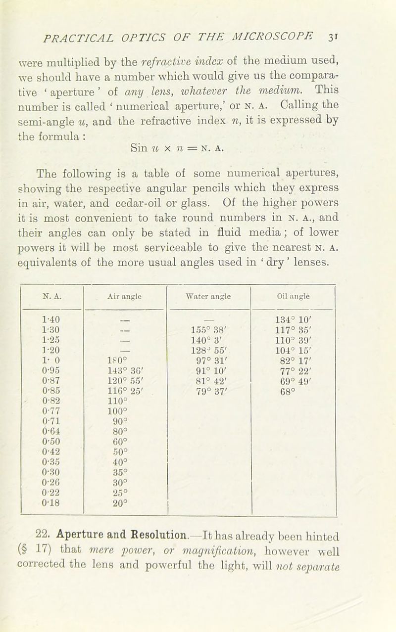 were multiplied by the refractive index of the medium used, we should have a number which would give us the compara- tive ‘ aperture ’ of any lens, whatever the medium. This number is called ‘ numerical aperture,’ or n. a. Calling the semi-angle u, and the refractive index n, it is expressed by the formula : Sin u x n = n. a. The following is a table of some numerical apertures, showing the respective angular pencils which they express in air, water, and cedar-oil or glass. Of the higher powers it is most convenient to take round numbers in n. a., and their angles can only be stated in fluid media; of lower powers it will be most serviceable to give the nearest N. a. equivalents of the more usual angles used in ‘ dry ’ lenses. N. A. Air angle Water angle Oil angle 1-40 134° 10' 1-30 — 155° 38' 117° 35' 1-25 — 140° 3' 110° 39' 3 -20 — 128J 55' 104° 15' 1- 0 180° 97° 31' 82° 17' 0-95 143° 30' 91° 10' 77° 22’ 0-87 120° 55' 81° 42' 69° 49' 0-85 110° 25' 79° 37' 68° 0-82 110° 0-77 100° 0-71 90° 0-64 80° 0-50 00° 0-42 50° 0-35 40° 0-30 35° 0-26 30° 0-22 25° 0-18 20° 22. Aperture and Resolution. It has already been hinted (§ 17) that mere power, or magnification, however well corrected the lens and powerful the light, will not separate