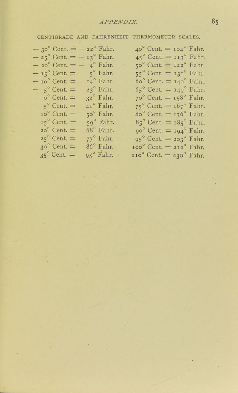 CENTIGRADE AND FAHRENHEIT THERMOMETER SCALES. 30° Cent. = — 220 Fahr. 250 Cent. = — 130 Fahr. 200 Cent. = — 40 Fahr. 150 Cent. = 50 Fahr. io° Cent. = 140 Fahr. 50 Cent. — 230 Fahr. o° Cent. = 320 Fahr. 5° Cent. = 410 Fahr. io° Cent. = 50° Fahr. 150 Cent. = 590 Fahr. 200 Cent. = 68° Fahr. 250 Cent. = 77 0 Fahr. 30° Cent. = 86° Fahr. 350 Cent. = 950 Fahr. 40° Cent. = 104° Fahr. 450 Cent. = 1130 Fahr. 50° Cent. = 1220 Fahr. 550 Cent. = 1310 Fahr. 6o° Cent. = 140° Fahr. 65° Cent. = 1490 Fahr. 70° Cent. — 158° Fahr. 75° Cent. = 167° Fahr. 8o° Cent. = 176° Fahr. 85° Cent. = 185° Fahr. 90° Cent. = 1940 Fahr. 950 Cent. = 203° Fahr. ioo° Cent. = 2120 Fahr. iio° Cent. = 230° Fahr.