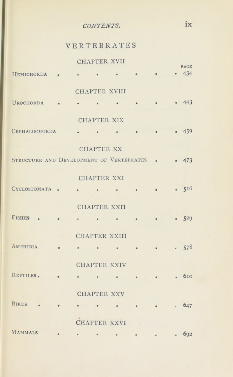 Hemichorda Urochorim Cephalochorda Structure and Cyclostomata Fishes Amphibia Reptiles . Birds CONTENTS. VERTEBRATES CHAPTER XVII CHAPTER XVIII CHAPTER XIX CHAPTER XX Development of Vertebrates CHAPTER XXI CHAPTER XXII CHAPTER XXIII CHAPTER XXIV CHAPTER XXV •••••• CHAPTER XXVI IX PAGE • 434 . 443 . 459 . 473 . 516 • 529 . 578 . 610 « <>47 Mammals 692