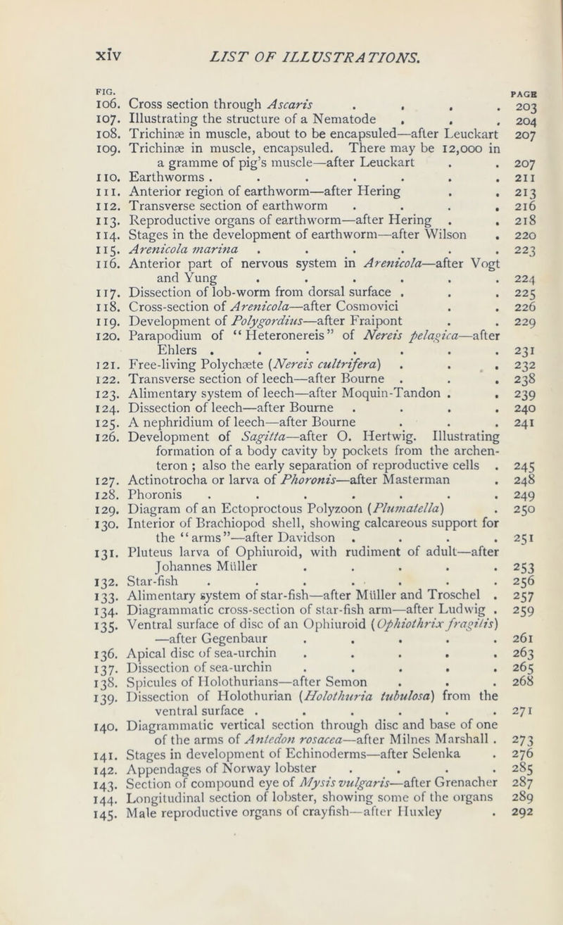 FIG. 106. 107. 108. 109. 110. 111. 112. ir3- 114. nS- 116. 117. 118. 119. 120. 121. 122. 123. 124. 125. 126. 127. 128. 129. 130. 131- 132. 133- 134- 135- 136. 137. 138. 139- 140. 141. 142. M3- 144- 145- Cross section through A scan's . , . Illustrating the structure of a Nematode . Trichinae in muscle, about to be encapsuled—after Leuckart Trichinae in muscle, encapsuled. There may be 12,000 in a gramme of pig’s muscle—after Leuckart Earthworms ....... Anterior region of earthworm—after Hering Transverse section of earthworm .... Reproductive organs of earthworm—after Hering . . Stages in the development of earthworm—after Wilson Arem'cola marina ...... Anterior part of nervous system in Arenicola—after Vogt and Yung ...... Dissection of lob-worm from dorsal surface . Cross-section of Arenicola—after Cosmovici Development of Polygordius—after Fraipont Parapodium of “ Pleteronereis” of Nereis pelagica—after Ehlers ....... Free-living Polycheete (Nereis cultrifera) . . . Transverse section of leech—after Bourne . Alimentary system of leech—after Moquin-Tandon . . Dissection of leech—after Bourne .... A nephridium of leech—after Bourne Development of Sagitta—after O. Hertwig. Illustrating formation of a body cavity by pockets from the archen- teron ; also the early separation of reproductive cells . Actinotrocha or larva of Phoronis—after Masterman Phoronis ....... Diagram of an Ectoproctous Polyzoon (Plumatella) Interior of Brachiopod shell, showing calcareous support for the “arms”—after Davidson . . . . Pluteus larva of Ophiuroid, with rudiment of adult—after Johannes Muller ..... Star-fish . . . . . Alimentary system of star-fish—after Muller and Troschel . Diagrammatic cross-section of star-fish arm—after Ludwig . Ventral surface of disc of an Ophiuroid (Ophiothrix fragilis) —after Gegenbaur ..... Apical disc of sea-urchin ..... Dissection of sea-urchin ..... Spicules of Holothurians—after Semon Dissection of Holothurian (Holothuria tubulosa) from the ventral surface ...... Diagrammatic vertical section through disc and base of one of the arms of Antedon rosacea—after Milnes Marshall . Stages in development of Echinoderms—after Selenka Appendages of Norway lobster .... Section of compound eye of Mysis vulgaris—after Grenacher Longitudinal section of lobster, showing some of the organs Male reproductive organs of crayfish—after Huxley PAGE 203 204 207 207 211 213 216 2l8 220 223 22/\ 225 226 229 231 232 238 239 240 241 245 248 249 250 251 253 2156 257 259 26l 263 265 268 271 273 276 285 287 289 292