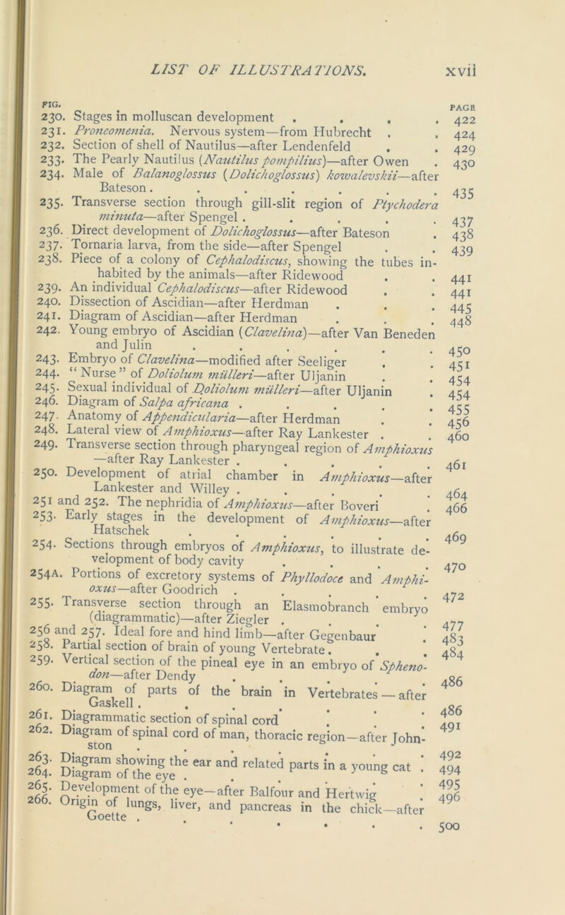 FIG. 230. 221. 232. 233- 234- 235- 238. 239- 240. 241. 242. 243- 244. 245- 246. 247- Stages in molluscan development . . . . Proneomenia. Nervous system—from Hubrecht . Section of shell of Nautilus—after Lendenfeld The Pearly Nautilus (Nautiluspompilius)—after Owen Male of Balanoglossus (Dolichoglossus) korvalevskii—after Bateson....... Transverse section through gill-slit region of Ptychodera minuta—after Spengel ..... 236. Direct development of Dolichoglossus—after Bateson 237. Tornaria larva, from the side—after Spengel Piece of a colony of Cephalodiscus, showing the tubes in- habited by the animals—after Ridewood An individual Cephalodiscus—after Ridewood Dissection of Ascidian—after Herdman Diagram of Ascidian—after Herdman Young embryo of Ascidian [Clavelina)—after Van Beneden andjulin .... Embryo of Clavelina—modified after Seeliger “ Nurse” of Doliolum ?niilleri—after Uljanin Sexual individual of doliolum mulleri—after Uljanin 1 Diagram of Salpa africana .... Anatomy of Appendicularia—after Herdman 248. Lateral view of Amphioxus—after Ray Lankester 249. Transverse section through pharyngeal region of Amphioxits —after Ray Lankester .... 250. Development of atrial chamber in Amphioxus—after Lankester and Willey . 251 and 252. The nephridia of Amphioxus—after Boveri 253. Early stages in the development of Amphioxus—after Hatschek 254* Sections through embryos of Amphioxus, to illustrate de- velopment of body cavity 254A. Portions of excretory systems of Phyllodoce and 'Amphi- oxus—after Goodrich . 255- Transverse section through an Elasmobranch embryo (diagrammatic)—after Ziegler ... 256 and 257. Ideal fore and hind limb—after Gegenbaur* 250. Partial section of brain of young Vertebrate . 259. Vertical section of the pineal eye in an embryo of' Spheno- don—after Dendy . . . 260. Diagram of parts of the brain in Vertebrates — after Gaskell.... ^!aSramma^c section of spinal cord 262. Diagram of spinal cord of man, thoracic region—after John Hi B£gE of°tkeegylhe ~ “? **** partS a «* I 265. Development of the eye-after Balfour and Hertwig ' °ngGoeUe UnSS’ llVCr’ and pancreas in the chick—after PAGE 422 424 429 430 435 437 438 439 441 441 445 448 450 451 454 454 455 456 460 461 464 466 469 470 472 477 483 484 486 486 491 492 494 495 496 500