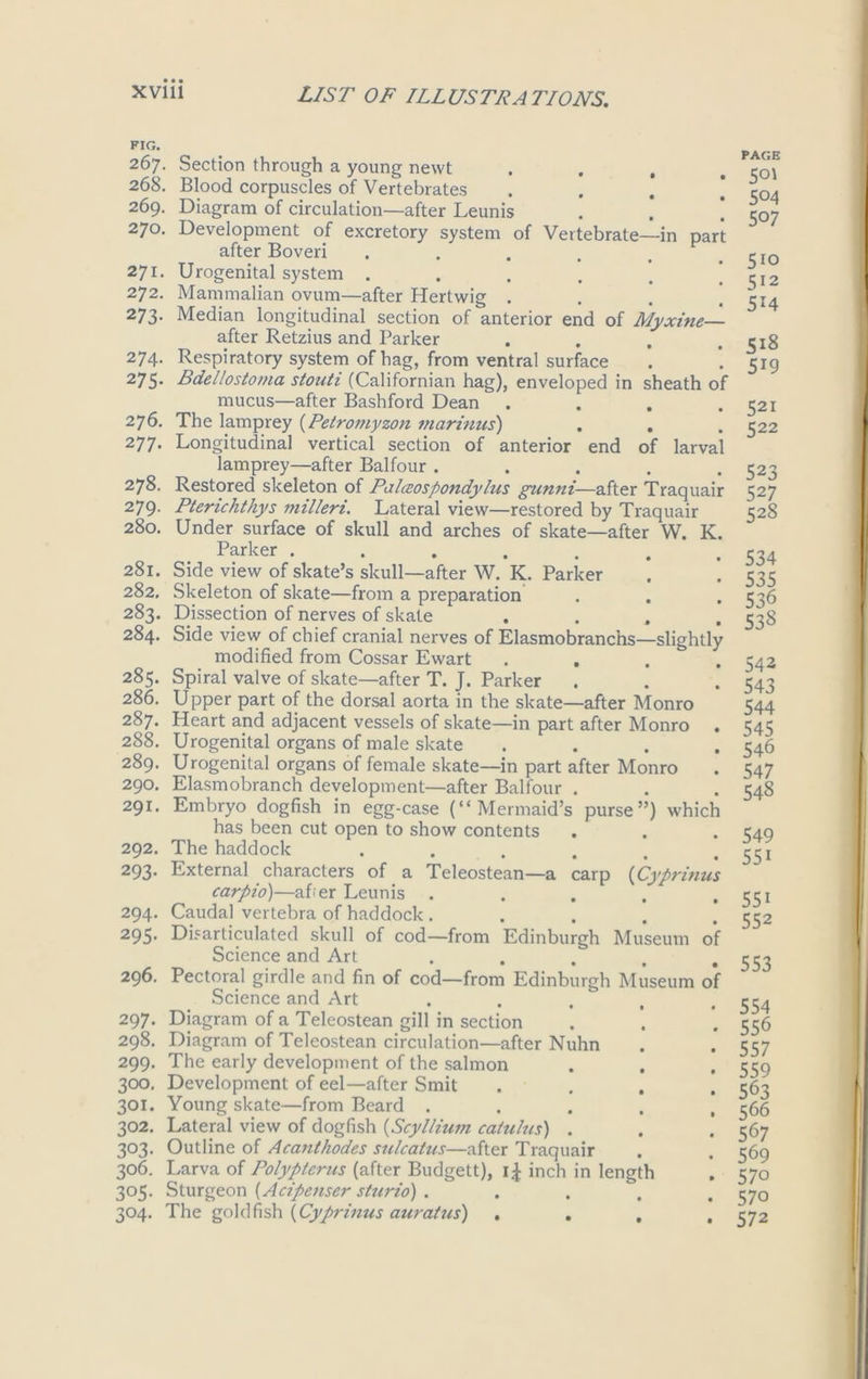 FIG. 267. Section through a young newt . 268. Blood corpuscles of Vertebrates 269. Diagram of circulation—after Leunis . * 270. Development of excretory system of Vertebrate—in part after Boveri ..... 271. Urogenital system ..... 272. Mammalian ovum—after Hertwig . 273. Median longitudinal section of anterior end of Myxine— after Retzius and Parker 274. Respiratory system of hag, from ventral surface 275. Bdellostoma stouti (Californian hag), enveloped in sheath of mucus—after Bashford Dean .... 276. The lamprey (Petromyzon 7/iarimcs) . . 277. Longitudinal vertical section of anterior end of larval lamprey—after Balfour ..... 278. Restored skeleton of Palceospondyhis gunni—after Traquair 279- Ptenchthys milleru Lateral view—restored by Traquair 280. Under surface of skull and arches of skate—after W. K. Parker ....... 281. Side view of skate’s skull—after W. K. Parker 282. Skeleton of skate—from a preparation 283. Dissection of nerves of skate .... 284. Side view of chief cranial nerves of Elasmobranchs—slightly modified from Cossar Ewart .... 285. Spiral valve of skate—after T. J. Parker 286. Upper part of the dorsal aorta in the skate—after Monro 287. Heart and adjacent vessels of skate—in part after Monro . 288. Urogenital organs of male skate .... 289. Urogenital organs of female skate—in part after Monro 290. Elasmobranch development—after Balfour . 291. Embryo dogfish in egg-case (“Mermaid’s purse”) which has been cut open to show contents 292. The haddock ...... 293. External characters of a Teleostean—a carp (Cyprinus carpio)—afier Leunis ..... 294. Caudal vertebra of haddock ..... 295. Disarticulated skull of cod—from Edinburgh Museum of Science and Art ..... 296. Pectoral girdle and fin of cod—from Edinburgh Museum of Science and Art ..... 297. Diagram of a Teleostean gill in section 298. Diagram of Teleostean circulation—after Nuhn 299. The early development of the salmon 300. Development of eel—after Smit .... 301. Young skate—from Beard ..... 302. Lateral view of dogfish (Scyllium catulus) . 303. Outline of Acanthodes sulcatus—after Traquair 306. Larva of Polyp)terus (after Budgett), i£ inch in length 305. Sturgeon (Acipenser sturio) ..... 304. The goldfish (Cyprinus auratus) .... PAGE 501 504 507 510 512 514 518 519 521 522 523 527 528 534 535 536 538 542 543 544 545 546 547 548 549 55i 551 552 553 554 556 557 559 563 566 567 569 570 57o 572