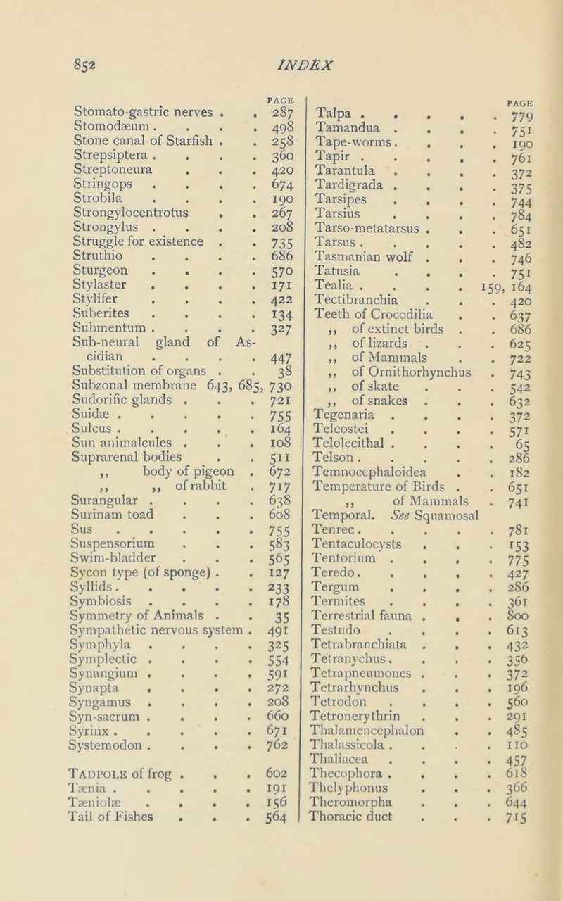 Stomato-gastric nerves • PAGE 287 Talpa . • PAGE 779 Stomodseum . • 498 Tamandua . • 75i Stone canal of Starfish • 258 Tape-worms. • / J 190 Strepsiptera . • 360 Tapir . • 761 Streptoneura • 420 Tarantula • 372 Stringops • 674 Tardigrada . • 375 Strobila • 190 Tarsipes • 744 Strongylocentrotus • 267 Tarsius , 784 Strongylus . • 208 Tarso-metatarsus . 651 Struggle for existence • 735 Tarsus . 482 Struthio 1 686 Tasmanian wolf . 746 Sturgeon • 570 Tatusia . . . 7^1 Stylaster • 171 Tealia . 159, 164 Stylifer • 422 Tectibranchia 420 Suberites • 134 Teeth of Crocodilia . 637 Submentum . • 327 ,, of extinct birds • 686 Sub-neural gland of As- ,, of lizards • 625 cidian • 447 ,, of Mammals • 722 Substitution of organs • 38 ,, of Ornithorhynchus • 743 Subzonal membrane 643, 685, 730 ,, of skate • 542 Sudorific glands . • 721 ,, of snakes • 632 Suidee . • 755 Tegenaria • 372 Sulcus . • 164 Teleostei • 571 Sun animalcules . • 108 Telolecithal . t 65 Suprarenal bodies • 5ii Telson . • 286 ,, body of pigeon • 672 Temnocephaloidea • 182 „ ,, of rabbit • 717 Temperature of Birds • 651 Surangular . • 638 ,, of Mammals • 74i Surinam toad • 608 Temporal. See Squamosal Sus • 755 Tenrec. 78i Suspensorium • 583 Tentaculocysts 153 Swim-bladder • 565 Tentorium . • 775 Sycon type (of sponge) • 127 Teredo. • 427 Syllids. • 233 Tergum • 286 Symbiosis • 178 Termites • 361 Symmetry of Animals • 35 Terrestrial fauna . • 800 Sympathetic nervous system • 491 Testudo • 613 Sym phyla • 325 Tetrabranchiata . • 432 Sympleclic . • 554 Tetranychus. • 356 Synangium . • 59i Tetrapneumones . • 372 Synapta . • 272 Tetrarhynchus t 196 Syngamus • 208 Tetrodon • 560 Syn-sacrum . • 660 Tetronerythrin • 291 Syrinx . • 671 Thalamencephalon • 485 Systemodon . • 762 Thalassicola . • 110 Thaliacea • 457 Tadpole of frog . • 602 Thecophora . • 61S Taenia . • 191 Thelyphonus • 366 Tseniolae . . • 156 Theromorpha • 644 Tail of Fishes . • 564 Thoracic duct • 7i5