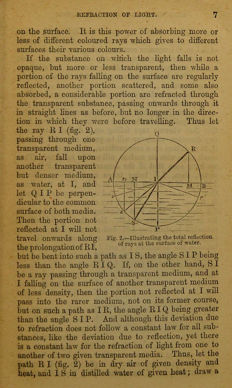 on the surface. It is this power of absorbing more or less of different coloured rays which gives to different surfaces their various colours. If the substance on which the light falls is not opaque, but more or less transparent, then while a portion of the rays falling on the surface are regularly reflected, another portion scattered, and some also absorbed, a considerable portion are refracted through the transparent substance, passing onwards through it in straight lines as before, but no longer in the direc- tion in which they were before travelling. Thus let the ray R I (fig. 2), passing through one transparent medium, as air, fall upon another transparent but denser medium, as water, at I, and let Q I P be perpen- dicular to the common surface of both media. Then the portion not reflected at I will not travel onwards along the prolongation of R I, but be bent into such a path as IS, the angle SIP being less than the angle RI Q. If, on the other hand, S I be a ray passing through a transparent medium, and at I falling on the surface of another transparent medium of less density, then the portion not reflected at I will pass into the rarer medium, not on its former course, but on such a path as IR, the angle RIQ being greater than the angle SIP. And although this deviation due to refraction does not follow a constant law for all sub- stances, like the deviation due to reflection, yet there is a constant law for the refraction of light from one to another of two given transparent media. Thus, let the path R I (fig. 2) be in dry air of given density and heat, and I S in distilled water of given heat; draw a Fig. 2.—IUustrating the total reflection of rays at the surface of water.