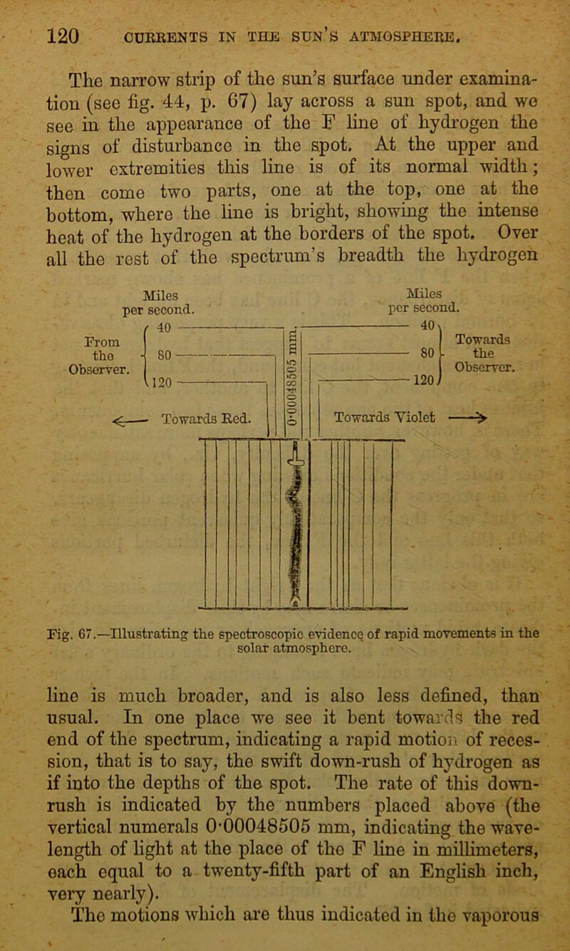 The narrow strip of the sun’s surface under examina- tion (see fig. 44, p. 67) lay across a sun spot, and we see in the appearance of the F line of hydrogen the signs of disturbance in the spot. At the upper and lower extremities this line is of its normal width; then come two parts, one at the top, one at the bottom, where the line is bright, showing the intense heat of the hydrogen at the borders of the spot. Over all the rest of the spectrum’s breadth the hydrogen Miles per second. Miles per second. Towards the Observer. Fig. 67.—Illustrating the spectroscopic evidence of rapid movements in the solar atmosphere. line is much broader, and is also less defined, than usual. In one place wre see it bent towards the red end of the spectrum, indicating a rapid motion of reces- sion, that is to say, the swift down-rush of hydrogen as if into the depths of the spot. The rate of this down- rush is indicated by the numbers placed above (the vertical numerals 000048505 mm, indicating the wave- length of light at the place of the F line in millimeters, each equal to a twenty-fifth part of an English inch, very nearly). The motions which are thus indicated in the vaporous