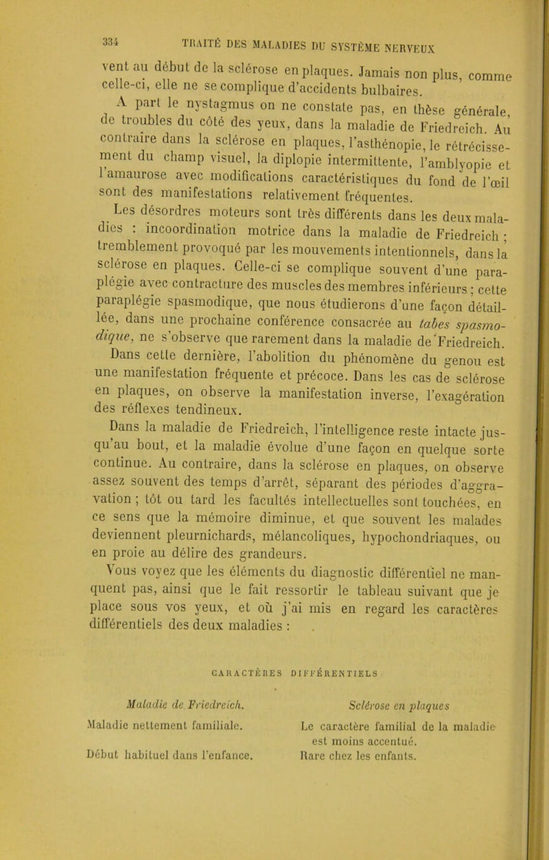 vent au début de la sclérose en plaques. Jamais non plus, comme celle-ci, elle ne se complique d’accidents bulbaires. A part le nystagmus on ne constate pas, en thèse générale, de troubles du côté des yeux, dans la maladie de Friedreich Au contraire dans la sclérose en plaques, l’asthénopie, le rétrécisse- ment du champ visuel, la diplopie intermittente, l’amblyopie et 1 amaurose avec modifications caractéristiques du fond de l’œil sont des manifestations relativement fréquentes. Les désordres moteurs sont Irôs différents dans les deux mala- dies : incoordination motrice dans la maladie de Friedreich ; tremblement provoqué par les mouvements intentionnels, dans là sclérose en plaques. Celle-ci se complique souvent d’une para- plégie avec contracture des muscles des membres inférieurs ; cette paraplégie spasmodique, que nous étudierons d’une façon détail- lée, dans une prochaine conférence consacrée au tabes spasmo- dique, ne s’observe que rarement dans la maladie de‘Friedreich. Dans cetle dernière, l’abolition du phénomène du genou est une manifestation fréquente et précoce. Dans les cas de sclérose en plaques, on observe la manifestation inverse, l’exagération des réflexes tendineux. Dans la maladie de Friedreich, l’intelligence reste intacte jus- qu au bout, et la maladie évolue d’une façon en quelque sorte continue. Au contraire, dans la sclérose en plaques, on observe assez souvent des temps d’arrêt, séparant des périodes d’aggra- vation ; Lot ou tard les facultés intellectuelles sont touchées, en ce sens que la mémoire diminue, et que souvent les malades deviennent pleurnichards, mélancoliques, hypochondriaques, ou en proie au délire des grandeurs. \ ous voyez que les éléments du diagnostic différentiel ne man- quent pas, ainsi que le fait ressortir le tableau suivant que je place sous vos yeux, et où j’ai mis en regard les caractères différentiels des deux maladies : CARACTÈRES Maladie de Friedreich. Maladie nettement familiale. Début habituel dans l’enfance. DIFFÉRENTIELS Sclérose en plaques Le caractère familial de la maladie est moins accentué. Rare chez les enfants.