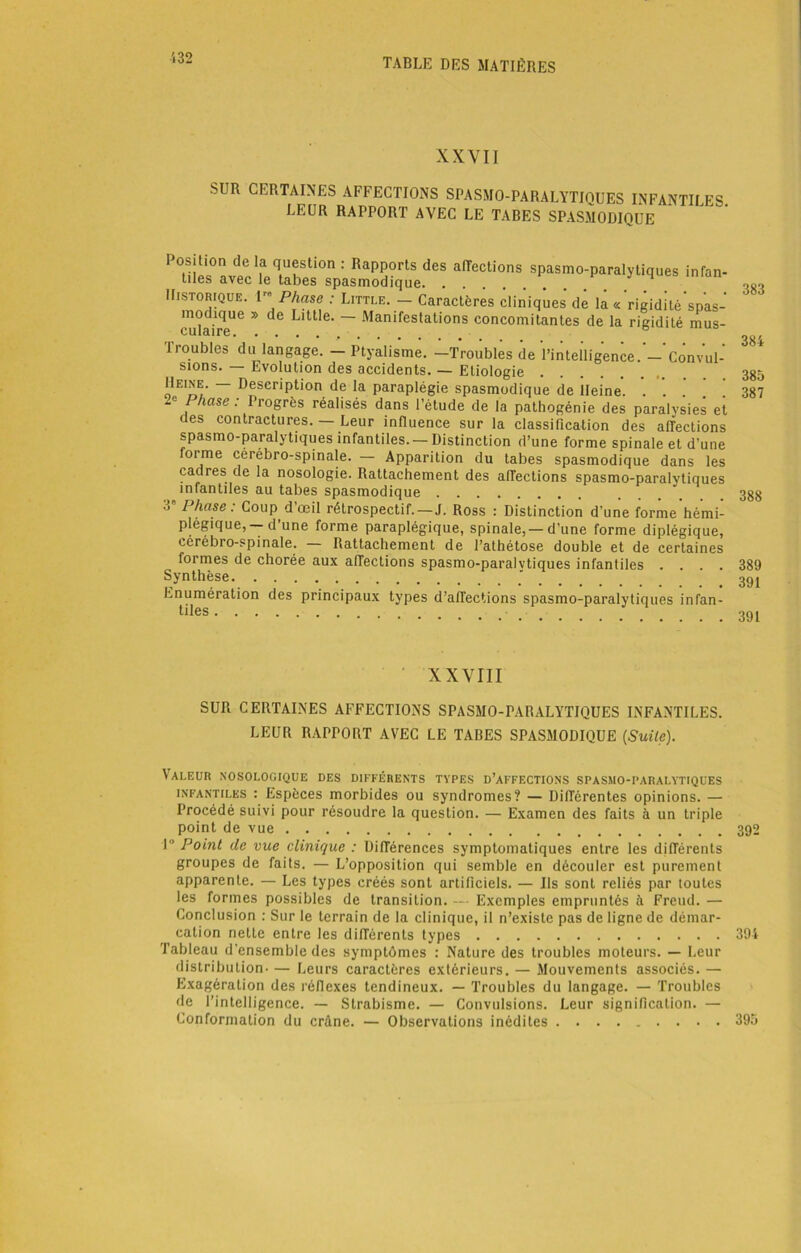 XXVII SUR CERTAINES AFFECTIONS SPASMO-PARALYTIQUES INFANTII FS LEUR RAPPORT AVEC LE TABES SPASMODIQUE Position de la question : Rapports des affections spasmo-paralytiques infan- tiles avec le tabes spasmodique . 1 Historique. 1' Phase : Little. - Caractères cliniques dé la «’rigidîté'spas- modique » de Little. — Manifestations concomitantes de la rigidité mus- r culaire “ 3si 1 roubles du langage. — Ptyalisme. —Troubles de l’intelligence. — Convul- sions. — Evolution des accidents. — Etiologie 385 llmE. — Description de la paraplégie spasmodique de lleine. ... 387 Phase : Progrès réalisés dans l’étude de la pathogénie des paralysies et es contractures. Leur influence sur la classification des affections spasmo-paralytiques infantiles. —Distinction d’une forme spinale et d’une orme cérébro-spinale. — Apparition du tabes spasmodique dans les cadres de la nosologie. Rattachement des affections spasmo-paralytiques infantiles au tabes spasmodique ■’ Phase: Coup d’œil rétrospectif.—J. Ross : Distinction d’une forme hémi- plégique,—d’une forme paraplégique, spinale,—d’une forme diplégique, cérébro-spinale. — Rattachement de l’athétose double et de certaines formes de chorée aux affections spasmo-paralvtiques infantiles .... v,00 Synthèse  ’ 3gj Enumération des principaux types d’affections spasmo-paralytiques infan- 388 389 tiles 391 XXVIII SUR CERTAINES AFFECTIONS SPASMO-PARALYTIQUES INFANTILES. LEUR RAPPORT AVEC LE TABES SPASMODIQUE {Suite). Valeur nosologique des différents types d’affections spasmo-paralytiques infantiles : Espèces morbides ou syndromes? — Différentes opinions. — Procédé suivi pour résoudre la question. — Examen des faits à un triple point de vue 392 I” Point de vue clinique : Différences symptomatiques entre les différents groupes de faits. — L’opposition qui semble en découler est purement apparente. — Les types créés sont artificiels. — Us sont reliés par toutes les formes possibles de transition. — Exemples empruntés à Freud. — Conclusion : Sur le terrain de la clinique, il n’existe pas de ligne de démar- cation nette entre les différents types 394 Tableau d'ensemble des symptômes : Nature des troubles moteurs. — Leur distribution- — Leurs caractères extérieurs. — Mouvements associés. — Exagération des réflexes tendineux. — Troubles du langage. — Troubles de l’intelligence. — Strabisme. — Convulsions. Leur signification. — Conformation du crâne. — Observations inédites 395