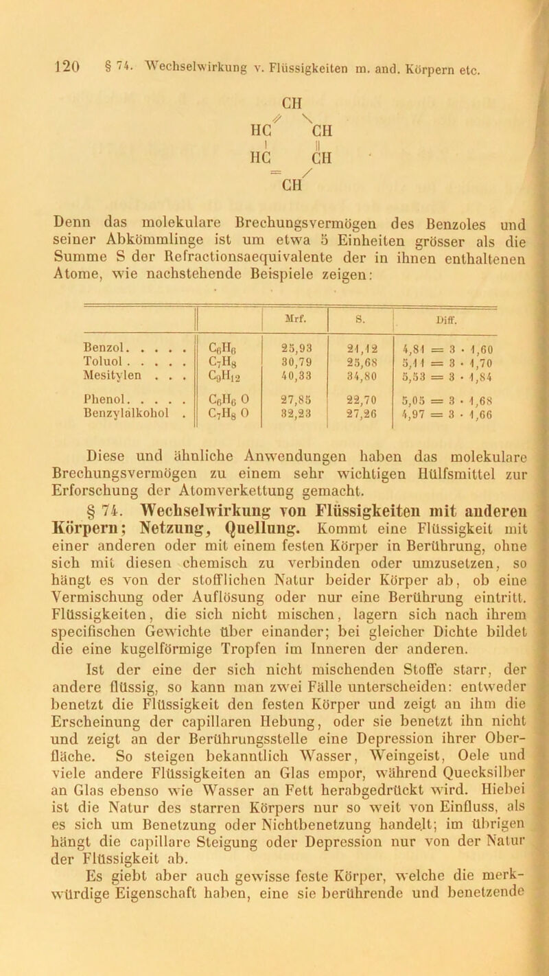 CH \ HC CH i II HC CH = / CH Denn das molekulare Brechungsvermögen des Benzoles und seiner Abkömmlinge ist um etwa 5 Einheiten grösser als die Summe S der Refractionsaequivalente der in ihnen enthaltenen Atome, wie nachstehende Beispiele zeigen: Mrf. S. Di ff. Benzol Cr,Hfi 25,93 24,12 4,81 = 3 1 ,60 Toluol c7h8 30,79 25,68 5,1 1 = 3 1 70 Mesitylen . . . C9H12 40,33 34,80 5,53 = 3 1 84 Phenol c6h6 0 27,85 22,70 5,05 = 3 1 68 Benzylalkohol . c7h8o 32,23 27,26 4,97 = 3 1 66 Diese und ähnliche Anwendungen haben das molekulare Brechungsvermögen zu einem sehr wichtigen Htllfsmittel zur Erforschung der Atomverkettung gemacht. § 74. Wechselwirkung vou Flüssigkeiten mit anderen Körpern; Netzung, Quellung. Kommt eine Flüssigkeit mit einer anderen oder mit einem festen Körper in Berührung, ohne sich mit diesen chemisch zu verbinden oder umzusetzen, so hängt es von der stofflichen Natur beider Körper ab, ob eine Vermischung oder Auflösung oder nur eine Berührung eintritt. Flüssigkeiten, die sich nicht mischen, lagern sich nach ihrem specifischen Gewichte über einander; bei gleicher Dichte bildet die eine kugelförmige Tropfen im Inneren der anderen. Ist der eine der sich nicht mischenden Stoffe starr, der andere flüssig, so kann man zwei Fälle unterscheiden: entweder benetzt die Flüssigkeit den festen Körper und zeigt an ihm die Erscheinung der capillaren Hebung, oder sie benetzt ihn nicht und zeigt an der Berührungsstelle eine Depression ihrer Ober- fläche. So steigen bekanntlich Wasser, Weingeist, Oele und viele andere Flüssigkeiten an Glas empor, während Quecksilber an Glas ebenso wie Wasser an Fett herabgedrückt wird. Hiebei ist die Natur des starren Körpers nur so weit von Einfluss, als es sich um Benetzung oder Nichtbenetzung hande.lt; im übrigen hängt die capillare Steigung oder Depression nur von der Natur der Flüssigkeit ab. Es giebt aber auch gewisse feste Körper, welche die merk- würdige Eigenschaft haben, eine sie berührende und benetzende