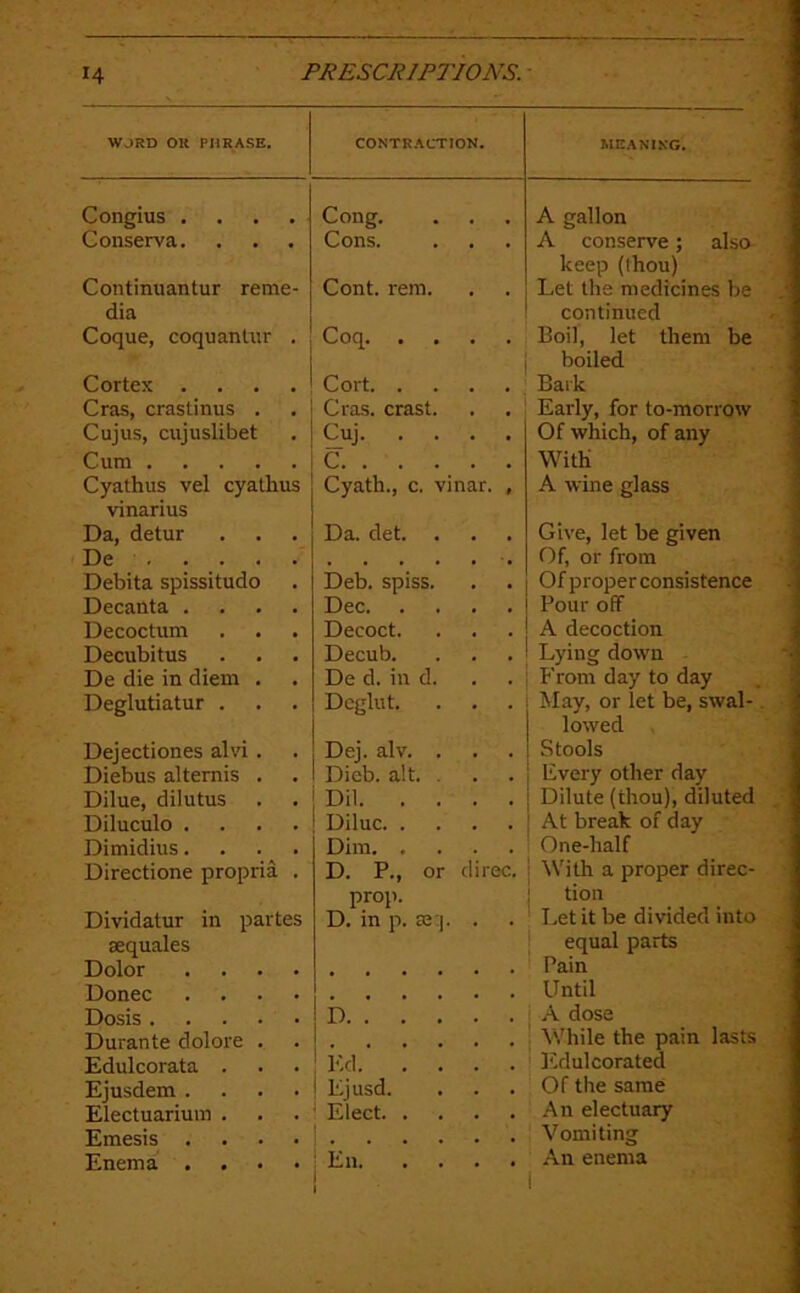 WORD OR PJIRASE. CONTRACTION. MEANING. Congius .... Cong. A gallon Conserva. Cons. A conserve; also Continuantur reme- Cont. rem. keep (ihou) Let the medicines be dia Coque, coquanliir . Coq continued Boil, let them be Cortex .... Cort boiled Bark Cras, crastinus . Cras. crast. Early, for to-morrow Cujus, cujuslibet Cuj Of which, of any Cum C With Cyathus vel cyalhus Cyath., c. vinar. , A wine glass vinarius Da, detur Da. det. . Give, let be given De Of, or from Debita spissitudo Deb. spiss. Of proper consistence Decanta .... Dec Pour off Decoctum Decoct. A decoction Decubitus Decub. Lying down De die in diem . De d. in d. From day to day Deglutiatur . Dcglut. May, or let be, swal- Dejectiones alvi . Dej. alv. . Stools Diebus alternis . Dieb. alt. . Every other day Dilue, dilutus Dil Dilute (thou), diluted Diluculo .... Diluc At break of day Dimidius.... Dim One-half Directione propria . D. P., or direc. With a proper direc- Dividatur in partes prop. D. in p. as:]. . tion Let it be divided into aequales Dolor .... equal parts Pain Donee .... • ••»•• Until Dosis D A dose Durante dolore . ^\'hile the pain lasts Edulcorata . Kd Edulcorated Ejusdem .... Ejusd. Of the same Electuarium . Elect An electuary Emesis .... Vomiting Enema . . • • En 1 An enema 1