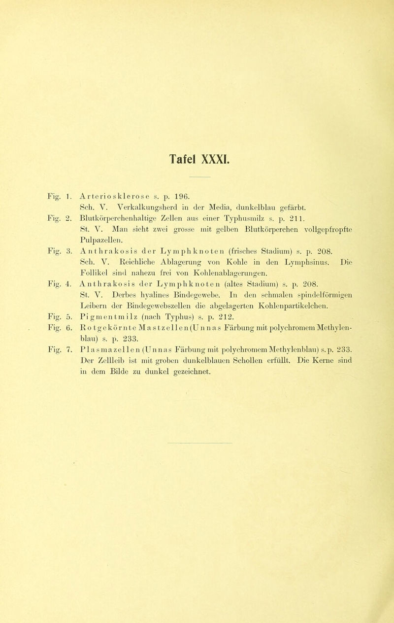 Fig. 1. Arteriosklerose s. p. 196. Sch. V. Verkalkungsherd in der Media, dunkelblau gefärbt. Fig. 2. Blutkörperchenhaltige Zellen aus einer Typhusmilz s. p. 211. St. V. Man sieht zwei grosse mit gelben Blutkörperchen vollgepfropfte Pulpazellen. Fig. 3. Anthrakosis der Lymphknoten (frisches Stadium) s. p. 208. Sch. V. Reichliche Ablagerung von Kohle in den Lymphsinus. Die Follikel sind nahezu frei von Kohlenablagerungen. Fig. 4. Anthrakosis der Lymphknoten (altes Stadium) s. p. 208. St. V. Derbes hyalines Bindegewebe. In den schmalen spindelförmigen Leibern der Bindegewebszellen die abgelagerten Kohlenpartikelchen. Fig. 5. Pigmentmilz (nach Typhus) s. p. 212. Fig. 6. RotgekörnteMastzellen (Unnas Färbung mit polychromem Methylen- blau) s. p. 233. Fig. 7. Plasmazellen (Unnas Färbung mit polychromem Methylenblau) s.p. 233. Der Zellleib ist mit groben dunkelblauen Schollen erfüllt. Die Kerne sind in dem Bilde zu dunkel gezeichnet.