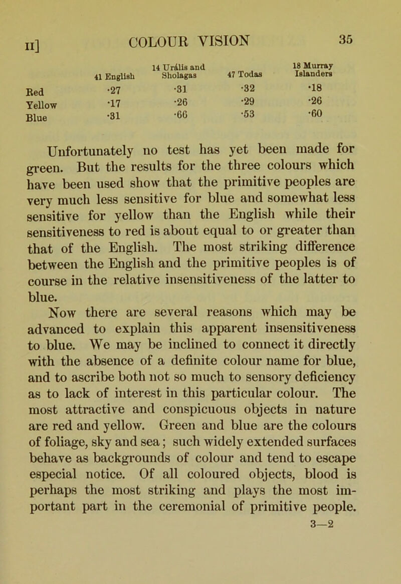 41 English •27 •17 •31 14 UriUs and Sholagas 47 Todas •32 •29 ■53 18 Murray Islanders Bed Yellow Blue •31 •26 •66 •18 •26 •60 Unfortunately no test has yet been made for gi-een. But the results for the three colours which have been used show that the primitive peoples are very much less sensitive for blue and somewhat less sensitive for yellow than the English while their sensitiveness to red is about equal to or gi-eater than that of the English. The most striking dilference between the English and the primitive peoples is of course in the relative insensitiveuess of the latter to Now there are several reasons which may be advanced to explain this apparent insensitiveness to blue. We may be inclined to connect it directly with the absence of a definite colour name for blue, and to ascribe both not so much to sensory deficiency as to lack of interest in this particular colour. The most attractive and conspicuous objects in nature are red and yellow. Green and blue are the colours of foliage, sky and sea; such widely extended surfaces behave as backgrounds of colour and tend to escape especial notice. Of all coloured objects, blood is perhaps the most striking and plays the most im- portant part in the ceremonial of primitive people. blue. 3—2