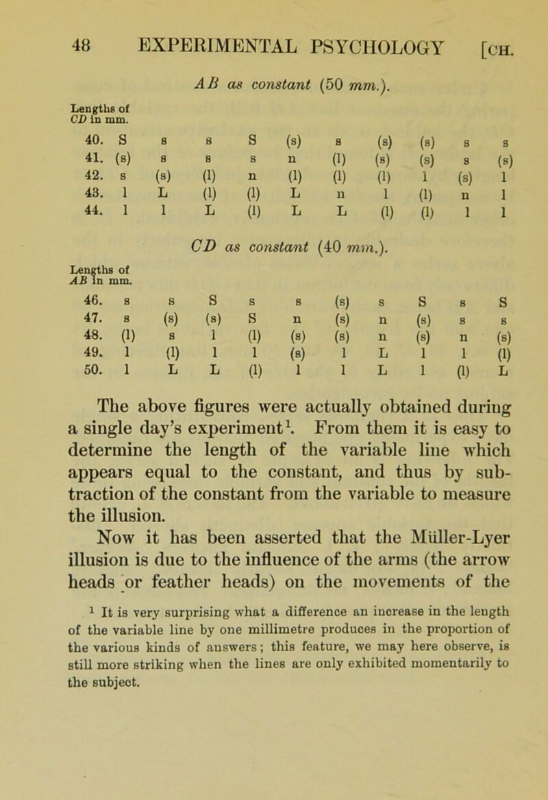 AB as constant (50 mm.). Lengths of CD in mm. 40. S 8 B S (8) 8 (8) (8) 8 s 41. (s) 8 S s n (1) (8) (s) 8 (8) 42. s (8) (1) n (1) (1) (1) 1 (s) 1 43. 1 L (1) (1) L U 1 (1) n 1 44. 1 1 L (h L L (1) (1) 1 1 CD as constant 1 o .)• Len^hs of AB In mm. 46. 8 s S s 8 (8) s s 8 s 47. S (8) (8) S n (8) n (s) (8) S s 48. (1) S 1 (1) (s) (s) n n (8) 49. 1 (1) 1 1 (8) 1 L 1 1 (1) 50. 1 L L (1) 1 1 L 1 G) L The above figures were actually obtained during a single day’s experiment^. From them it is easy to determine the length of the variable line which appears equal to the constant, and thus by sub- traction of the constant from the variable to measure the illusion. Now it has been asserted that the MUller-Lyer illusion is due to the infiuence of the arms (the arrow heads or feather heads) on the movements of the 1 It is very surprising what a difference an increase in the length of the variable line by one millimetre produces in the proportion of the various kinds of answers; this feature, we may here observe, is still more striking when the lines are only exhibited momentarily to the subject.