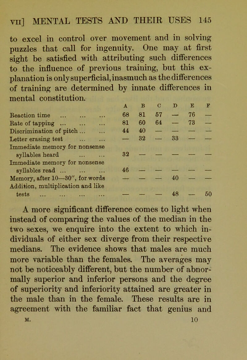to excel in control over movement and in solving puzzles that call for ingenuity. One may at first sight be satisfied with attributing such diflerences to the infiuence of previous training, but this ex- planation is only superficial, inasmuch as the diflerences of training are determined by innate diflerences in mental constitution. A B c D E F Beaction time 68 81 67 — 76 — Bate of tapping 81 60 64 — 73 — Discrimination of pitch... 44 40 — — — — Letter erasing test Immediate memory for nonsense — 32 33 syllables heard Immediate memory for nonsense 32 — — ■ syllables read 46 — — — — Memory, after 10—30, for words Addition, multiplication and like — — — 40 — tests — — — 48 — 50 A more significant difierence comes to light when instead of comparing the values of the median in the two sexes, we enquire into the extent to which in- dividuals of either sex diverge from their respective medians. The evidence shows that males are much more variable than the females. The averages may not be noticeably diflerent, but the number of abnor- mally superior and inferior persons and the degree of superiority and inferiority attained are greater in the male than in the female. These results are in agreement with the familiar fact that genius and 10 M.