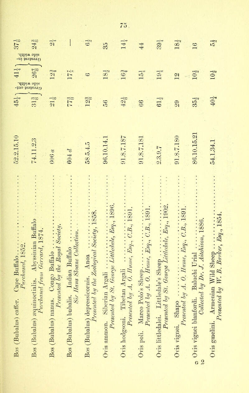 7o TO|CC IX IX MIX CM CO —<|CC CM H-* Hoi 03 oo CO r—I Oloi o Hoi iO 1—1 i- r-H o 00 . 00 00 rH © T—1 1—1 rl 00 i-1 rl oq 1- 03 r-H rl 00 CD* ,_p r_j CO PQ cq PQ <33 oo JO ^pC on i 3 Js* ■£ pO CD ro> ^2 1:0 GQ g <50 oo . ■» O 2 g o5 CO • ^ 5° o ^ m *QD rC3 O >3 >3 o <^> PQ ^ S_3 pO hQ ^ •r4 ^ CD § <D o ^' <**» i r-D C] gq « g2
