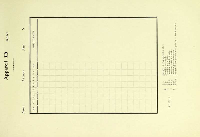 Nom Prénom CJ 'tj c c < P3 l'.p. l’i'ossion porppiuliculaii'o. Graph. HehTonco aux graiilii(pi(‘s. pri.'; au ■■ Scolingi-aiilic