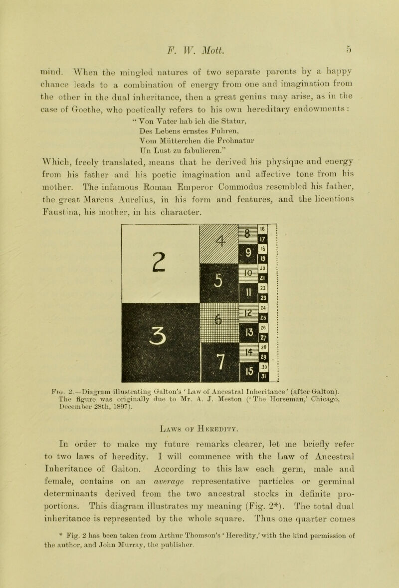 miml. W'lieii the mingled mitures ol: two separate parents by a liappy chance leads to a combination of energy from one and imagination from the other in tlie dual inheritance, tlien a great genius may arise, a,s in the case of (xoethe, who ]')oeticalIy refers to his own hereditai*y endowments : “ Yon Yater hah ich die Statur, Des Lebens ernstes Fuliren, Yoin Muttercheii die Frolmatiir Un Lust zu fabulieren/’ Wliicli, freely translated, means that he derived his physique and energy from his father and his poetic imagination and affective tone from his mother. The infamous Roman Fanperor Cominodus resembled his father, the great Marcus Aurelius, in his form and features, and the licentious Faustina, his mother, in his character. Fig. 2. —Diag-rain illustrating Galton’s ‘ Law of Ancestral Inheritance’ (after Galton). The figure was originally due to Mr. A. J. Meston (‘ The Horseman/ Chicago, December 28th, 1897). Laws or HeREDiry. In order to make my future remarks clearer, let me briefly refer to two laws of heredity. I will commence with the Law of Ancestral Inheritance of Gralton. According to this law each germ, male and female, contains on an average representative particles or germinal determinants derived from the two ancestral stocks in definite pro- portions. This diagram illustrates my meaning (Fig. 2^). The total dual inheritance is represented by the whole square. Thus one quarter conies * Fig. 2 has been taken from Arthur Thomson’s ‘ Heredity,’ with the kind permission of the author, and .John Murray, the publislier.