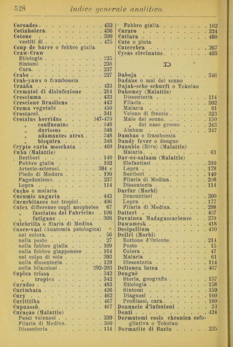 Coi'oades 432 Ootiulioiera 436 Cotone 399 vestiti di 475 Coup de baiTe o febbre gialla (’raw-Craw Etiologia 235 Sintomi 236 Cura 237 Crabe 227 Crab-yaws o fiamboesia Craàlia 433 Crematoi di disinfezioiie . . . 214 Cresciuma 433 Crescione Brasileno 442 Crema vegetale 450 Crostacei 341 Crotalns liorridus .... .‘547-479 „ conlluentus 348 ,, durissus 348 „ adamantes atro.v . . . 348 „ bistinira 348 Crypto caria moscliata .... 469 Cuba (.Malattie) Beriberi 140 Febbre gialla 102 Arterio-scierosi 384 c Piede di Madiira 190 Pagedenismo 237 Lepra 114 Cubilo 0 malaria Cncnmis anguria 442 Cncurbitacee nei tropici.... 406 Cnlex differenze cogli anopbeles 67 „ fasciatus del Fabricins . 106 „ fatigans 308 Cnlebrilla o filaria di Medina Cuore-vasi (Anatomia patologica) nel colera 56 nella peste 27 nella febbre gialla 109 nella febbre giapponese . . . 164 nel colpo di sole 393 nella dissenteria 129 nella bilarziosi 292-293 Cnplca trissa 342 „ tropica 342 Cnrados 483 Curimbata 436 Cnry . . . . ■ 462 Ciirititiba 467 Cnpuassù 467 Cnra^ao (Malattie) Pesci velenosi 339 Filaria di Medina 300 Dissenteria 114 Febbre gialla 102 Curaro 324 Cutiara 480 Cute 0 pinta Cuterebra 267 Cycas circiuatus 403 JD Daboja 346 Dadaue o mal del sonno Uajak-sche scliurft o Tokelau Dabomey (Malattie) Dissenteria 114 Filaria 302 Malaria 61 Veleno di freccio .323 Male del sonno. ...... 150 „ del naso grosso .... 243 Ainhum 247 Dambao o framboesia Dandy fever o dengue Danubio (Rive) (.Malattie) Malaria 61 Dav-es-salaam (Malattie) Elefantiasi 310 Lepra 178 Beriberi 140 Filaria di Medina 2'.)8 Dissenteria 114 Darfur (Morbi) Dracuntiasi 300 Lepra 177 Filaria di Medina 298 Datteri 407 Davainea Madagascariense . . 279 Dawaniesk 418 Dccipellium 470 Deliri (Morbi) Bottone d’Oriente 214 Peste 15 Colera 47 Malaria 61 Dissenteria 114 Deltonea lutea 467 Dengue Storia, geografia 157 Etiologia 158 Sintomi 159 Diagnosi 160 Profilassi, cura 160 Deuuucie d’infezioni 33 Denti 424 Dermatomi cosis chronica esfo- gllativa 0 Tokelau Dermatite di Bazin 235