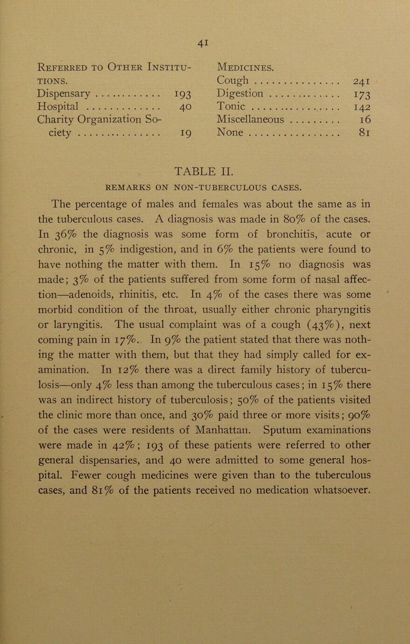 Referred to Other Institu- Medicines. tions. Cough Dispensary 193 Digestion 173 Hospital 40 Tonic .... 142 Charity Organization So- Miscellaneous . . . . 16 ciety 19 None .... 81 TABLE II. REMARKS ON NON-TUBERCULOUS CASES. The percentage of males and females was about the same as in the tuberculous cases. A diagnosis was made in 80% of the cases. In 36% the diagnosis was some form of bronchitis, acute or chronic, in 5% indigestion, and in 6% the patients were found to have nothing the matter with them. In 15% no diagnosis was made; 3% of the patients suffered from some form of nasal affec- tion—adenoids, rhinitis, etc. In 4% of the cases there was some morbid condition of the throat, usually either chronic pharyngitis or laryngitis. The usual complaint was of a cough (43%), next coming pain in 17%.. In 9% the patient stated that there was noth- ing the matter with them, but that they had simply called for ex- amination. In 12% there was a direct family history of tubercu- losis—only 4% less than among the tuberculous cases; in 15% there was an indirect history of tuberculosis; 50% of the patients visited the clinic more than once, and 30% paid three or more visits; 90% of the cases were residents of Manhattan. Sputum examinations were made in 42%; 193 of these patients were referred to other general dispensaries, and 40 were admitted to some general hos- pital. Fewer cough medicines were given than to the tuberculous cases, and 81% of the patients received no medication whatsoever. I