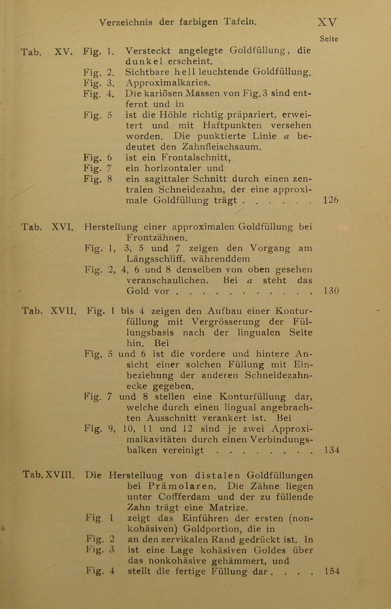 Seite Tab. XV. Tab. XVI. Tab. XVII. Tab. XVIII. Fig. 1. Versteckt angelegte Goldfüllung, die dunkel erscheint. Fig. 2. Sichtbare hell leuchtende Goldfüllung. Fig. 3. Approximalkaries. Fig. 4. Die kariösen Massen von Fig. 3 sind ent- fernt und in Fig. 5 ist die Höhle richtig präpariert, erwei- tert und mit Haftpunkten versehen worden. Die punktierte Linie a be- deutet den Zahnfleischsaum. Fig. 6 ist ein Frontalschnitt, Fig. 7 ein horizontaler und Fig. 8 ein sagittaler Schnitt durch einen zen- tralen Schneidezahn, der eine approxi- male Goldfüllung trägt 126 Herstellung einer approximalen Goldfüllung bei Frontzähnen. Fig. 1, 3, 5 und 7 zeigen den Vorgang am Längsschliff, währenddem Fig. 2, 4, 6 und 8 denselben von oben gesehen veranschaulichen. Bei a steht das Gold vor 130 Fig. 1 bis 4 zeigen den Aufbau einer Kontur- füllung mit Vergrösserung der Fül- lungsbasis nach der lingualen Seite hin. Bei Fig. 5 und 6 ist die vordere und hintere An- sicht einer solchen Füllung mit Ein- beziehung der anderen Schneidezahn- ecke gegeben. Fig. 7 und 8 stellen eine Konturfüllung dar, welche durch einen lingual angebrach- ten Ausschnitt verankert ist. Bei Fig. 9, 10, 11 und 12 sind je zwei Approxi- malkavitäten durch einen Verbindungs- balken vereinigt 134 Die Herstellung von distalen Goldfüllungen bei Prämolaren. Die Zähne liegen unter CofTferdam und der zu füllende Zahn trägt eine Matrize. Fig 1 zeigt das Einführen der ersten (non- kohäsiven) Goldportion, die in Fig. 2 an den zervikalen Rand gedrückt ist. In Fig. 3 ist eine Lage kohäsiven Goldes über das nonkohäsive gehämmert, und Fig. 4 stellt die fertige Füllung dar .... 154