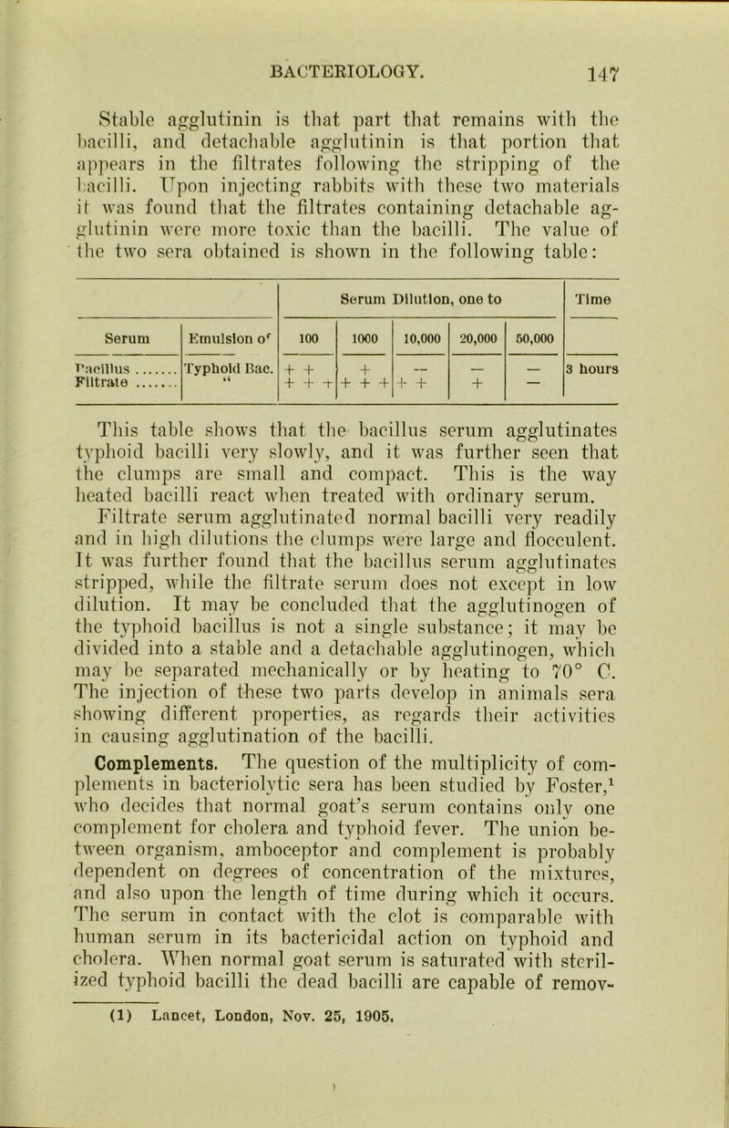 Stable agglutinin is that part that remains with the bacilli, and detachable agglutinin is that portion that appears in the filtrates following the stripping of the bacilli. Upon injecting rabbits with these two materials if was found that the filtrates containing detachable ag- glutinin were more toxic than the bacilli. The value of the two sera obtained is shown in the following table: Serum Dilution, one to Time Serum Emulsion of 100 1000 10,000 20,000 50,000 Bacillus Typhoid Bac. fcl + + + + -r + 3 hours Filtrate + + + + + + This table shows that the bacillus serum agglutinates typhoid bacilli very slowly, and it was further seen that the clumps are small and compact. This is the way heated bacilli react when treated with ordinary serum. Filtrate serum agglutinated normal bacilli very readily and in high dilutions the clumps were large and flocculent. It was further found that the bacillus serum agglutinates stripped, while the filtrate serum does not except in low dilution. It may be concluded that the agglutinogen of the typhoid bacillus is not a single substance; it may be divided into a stable and a detachable agglutinogen, which may be separated mechanically or by heating to 70° C. The injection of these two parts develop in animals sera showing different properties, as regards their activities in causing agglutination of the bacilli. Complements. The question of the multiplicity of com- plements in bacteriolytic sera has been studied by Foster,1 who decides that normal goafs serum contains only one complement for cholera and typhoid fever. The union be- tween organism, amboceptor and complement is probably dependent on degrees of concentration of the mixtures, and also upon the length of time during which it occurs. The serum in contact with the clot is comparable with human serum in its bactericidal action on typhoid and cholera. When normal goat serum is saturated with steril- ized typhoid bacilli the dead bacilli are capable of remov- (1) Lancet, London, Nov. 25, 1905.