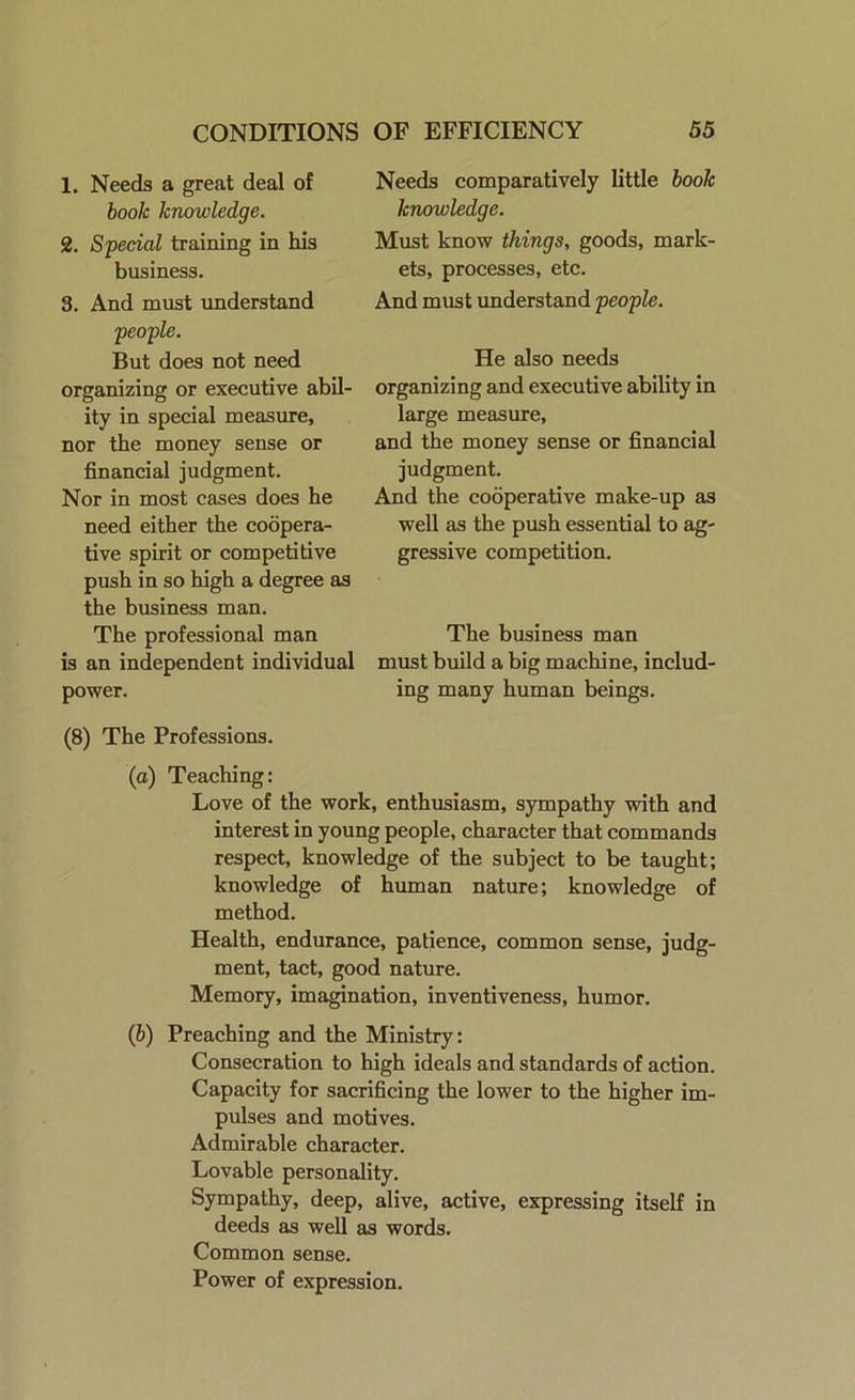 1. Needs a great deal of book knowledge. 2. Special training in his business. 3. And must understand people. But does not need organizing or executive abil- ity in special measure, nor the money sense or financial judgment. Nor in most cases does he need either the coopera- tive spirit or competitive push in so high a degree as the business man. The professional man is an independent individual power. Needs comparatively little book knowledge. Must know things, goods, mark- ets, processes, etc. And must understand people. He also needs organizing and executive ability in large measure, and the money sense or financial judgment. And the cooperative make-up as well as the push essential to ag- gressive competition. The business man must build a big machine, includ- ing many human beings. (8) The Professions. (a) Teaching: Love of the work, enthusiasm, sympathy with and interest in young people, character that commands respect, knowledge of the subject to be taught; knowledge of human nature; knowledge of method. Health, endurance, patience, common sense, judg- ment, tact, good nature. Memory, imagination, inventiveness, humor. (b) Preaching and the Ministry: Consecration to high ideals and standards of action. Capacity for sacrificing the lower to the higher im- pulses and motives. Admirable character. Lovable personality. Sympathy, deep, alive, active, expressing itself in deeds as well as words. Common sense. Power of expression.