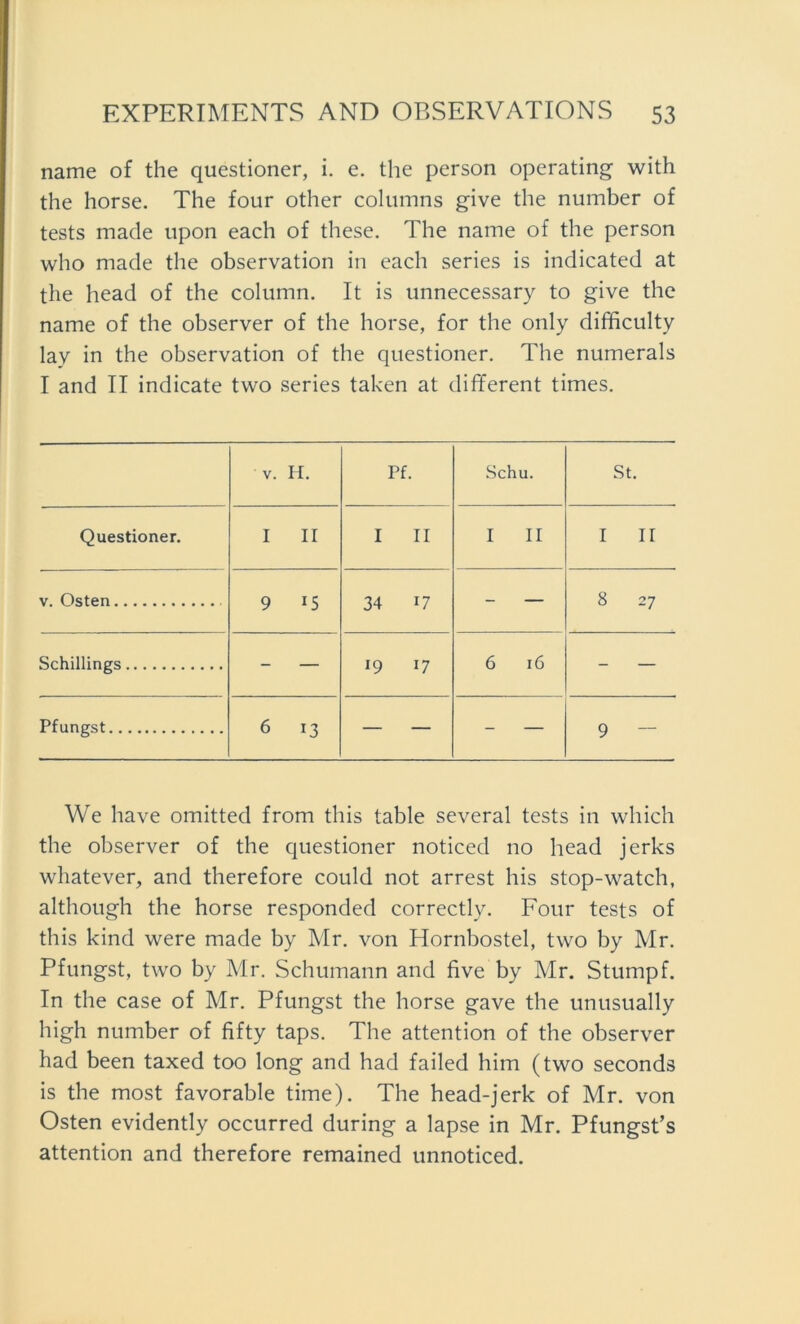 name of the questioner, i. e. the person operating with the horse. The four other columns give the number of tests made npon each of these. The name of the person who made the observation in each series is indicated at the head of the column. It is unnecessary to give the name of the observer of the horse, for the only difficulty lay in the observation of the questioner. The numerals I and II indicate tvvo series taken at different times. V. H. Pf. Sch u. St. Questioner. I II I II I II I II v. Osten 9 *5 34 17 - — 8 27 Schillings - — 19 17 6 16 - — Pfungst 6 13 — — - — 9 — We have omitted from tliis table several tests in which the observer of the questioner noticed no head jerks whatever, and therefore could not arrest his stop-watch, although the horse responded correctly. Four tests of this kind were made by Mr. von Hornbostel, two by Mr. Pfungst, tvvo by Mr. Schumann and five by Mr. Stumpf. In the case of Mr. Pfungst the horse gave the unusually high number of fifty taps. The attention of the observer had been taxed too long and had failed him (two seconds is the most favorable time). The head-jerk of Mr. von Osten evidently occurred during a lapse in Mr. Pfungst’s attention and therefore remained unnoticed.