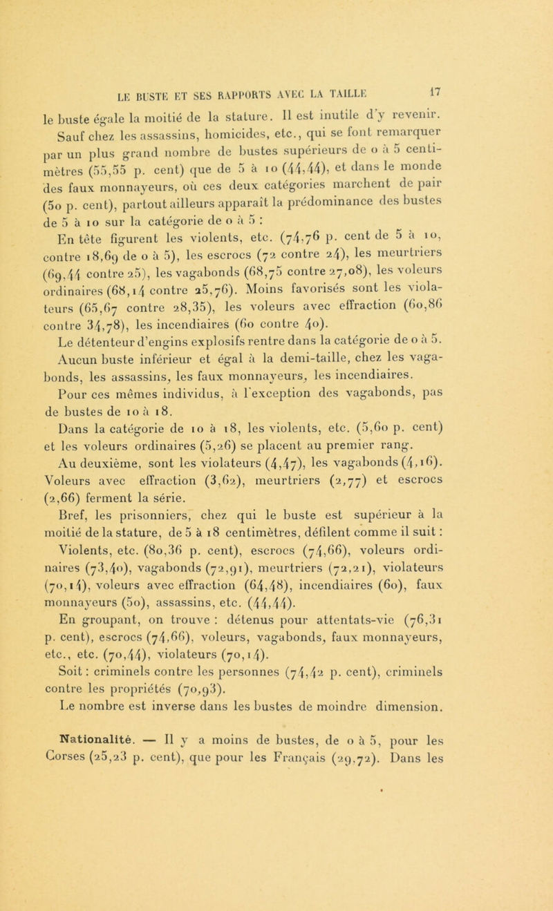 le buste égale la moitié de la stature. Il est inutile dy revenir. Sauf chez les assassins, homicides, etc., qui se lont remarquer par un plus grand nombre de bustes supérieurs de o à 5 centi- mètres (55,55 p. cent) que de 5 à îo (44,44), et dans le monde des faux monnayeurs, où ces deux catégories marchent de pair (5o p. cent), partout ailleurs apparaît la prédominance des bustes de 5 à io sur la catégorie de o à 5 : Entête figurent les violents, etc. (74,7^ P* eent de 5 a 10, contre 18,69 de o à 5), les escrocs (72 contre 24), les meurtriers (69,44 contre 25), les vagabonds (68,75 contre 27,08), les voleurs ordinaires (68,14 contre 20,7b). Moins lavonsés sont les viola- teurs (65,67 contre 28,35), les voleurs avec effraction (60,86 contre 34,78), les incendiaires (60 contre 4°)- Le détenteur d’engins explosifs rentre dans la catégorie de o à 5. Aucun buste inférieur et égal à la demi-taille, chez les vaga- bonds, les assassins, les faux monnayeurs, les incendiaires. Pour ces mêmes individus, à 1 exception des vagabonds, pas de bustes de 10 à 18. Dans la catégorie de 10 à 18, les violents, etc. (5,60 p. cent) et les voleurs ordinaires (5,26) se placent au premier rang. Au deuxième, sont les violateurs (4,47), les vagabonds (4,16). Voleurs avec effraction (3,62), meurtriers (2,77) et escrocs (2,66) ferment la série. Bref, les prisonniers, chez qui le buste est supérieur à la moitié de la stature, de 5 à 18 centimètres, défilent comme il suit : Violents, etc. (80,36 p. cent), escrocs (74,66), voleurs ordi- naires (73,40), vagabonds (72,91), meurtriers (72,21), violateurs (70,14), voleurs avec effraction (64,46), incendiaires (60), faux monnayeurs (5o), assassins, etc. (44,44)- En groupant, on trouve: détenus pour attentats-vie (76,31 p. cent), escrocs (74,66), voleurs, vagabonds, faux monnayeurs, etc., etc. (70,44), violateurs (70,14). Soit: criminels contre les personnes (74,p. cent), criminels contre les propriétés (70,93). Le nombre est inverse dans les bustes de moindre dimension. Nationalité. — Il y a moins de bustes, de o h 5, pour les Corses (25,23 p. cent), que pour les Français (29,72). Dans les