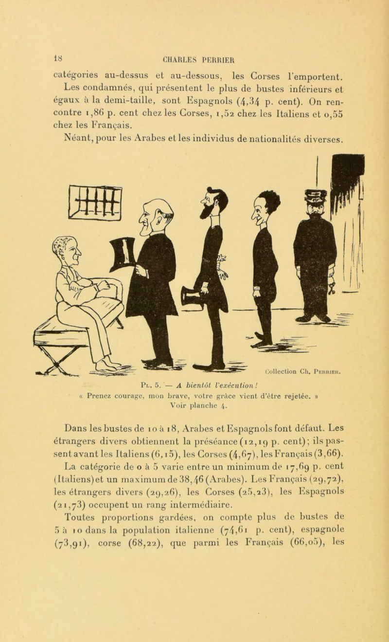 catégories au-dessus et au-dessous, les Corses l’emportent. Les condamnés, qui présentent le plus de bustes inférieurs et égaux à la demi-taille, sont Espagnols (4,34 p. cent). On ren- contre 1,86 p. cent chez les Corses, i,52 chez les Italiens et o,55 chez les Français. Néant, pour les Arabes et les individus de nationalités diverses. Pl. 5. — A bientôt l'exécution ! « Prenez courage, mon brave, votre grâce vient d’être rejetée. » Voir planche 4. Dans les bustes de 10 à 18, Arabes et Espagnols font défaut. Les étrangers divers obtiennent la préséance (12,19 P- cen0> ils pas- sent avant les Italiens (6,15), les Corses (4,67), les Français (3,66). La catégorie de o à 5 varie entre un minimum de 17,69 p. cent (Italiens)et un maximum de 38,46 (Arabes). Les Français (29,72), les étrangers divers (29,26), les Corses (2.5,23), les Espagnols (21,73) occupent un rang intermédiaire. Toutes proportions gardées, on compte plus de bustes de 5 à 1 o dans la population italienne (74,61 p. cent), espagnole (73,91), corse (68,22), que parmi les Français (66,o;>), les