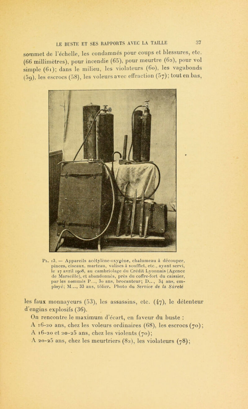 sommet de l’échelle, les condamnés pour coups et blessures, etc. (66 millimètres), pour incendie (65), pour meurtre (62), pour vol simple (61)', dans le milieu, les violateurs (60), les vagabonds (59), les escrocs (58), les voleurs avec effraction (57); tout en bas, Pl. i3. — Appareils acétylène-oxygène, chalumeau à découper, pinces, ciseaux, marteau, valises à soufflet, etc., ayant servi, le 17 avril 1908, au cambriolage du Crédit Lyonnais (Agence de Marseille), et abandonnés, près du coffre-fort du caissier, parles nommés P..., 3o ans, brocanteur; D..., 34 ans, em- ployé; M..., 33 ans, tôlier. Photo du Service de la Sûreté les faux monnayeurs (53), les assassins, etc. (47), le détenteur d’engins explosifs (36). On rencontre le maximum d’écart, en faveur du buste : A 16-20 ans, chez les voleurs ordinaires (68), les escrocs (70) ; A 16-20 et 20-25 ans, chez les violents (70); A 20-25 ans, chez les meurtriers (82), les violateurs (78);