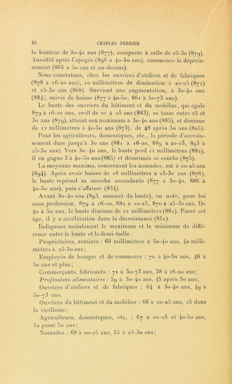 la hauteur de 3o-4o ans (877), comparée à celle de 25-3o (879). Aussitôt après 1 apogée (896 à /|<>-5o ans), commence le dépéris- sement (865 à 5o ans et au-dessus). Nous constatons, chez les ouvriers d’ateliers et de fabriques (878 a 16-20 ans), 10 millimètres de diminution à 20-25(872) et 25-3o ans (868). Survient une augmentation, à 3o-4o ans (884), suivie de baisse (877 à 4<>-5o, 861 à 50-73 ans). Le buste des ouvriers du batiment et du mobilier, qui égale 879 à 16-20 ans, croît de 20 à 25 ans (883), se tasse entre 25 et 3o ans (879), atteint son maximum à 3o-4o ans (885), et diminue de 12 millimètres à 4o-5o ans (873), de 48 après 5o ans (820). Pour les agriculteurs, domestiques, etc., la période d’accrois- sement dure jusqu’à 3o ans (881 à 16-20, 889 à 20-25, 8q3 à a5-3o ans). Vers 3o -4° ans, Ie buste perd 11 millimètres (882), il en gagne 3 à 4°-5o ans (885) et désormais se courbe (875). La moyenne maxima, concernant les nomades, est à 20-26 ans (894). Après avoir baissé de 18 millimètres à 25-3o ans (876), le buste reprend sa marche ascendante (877 à 3o-4o, 886 à 4o-5o ans), puis s’affaisse (834). Avant 3o-4o ans (8q3, sommet du buste), 011 note, pour les sans.profession, 879 à 16-20, 882 à 20-26, 870 a 25-3o ans. De 4o à 5q ans, le buste diminue de 12 millimètres (881). Passé cet âge, il y a accélération dans la décroissance (851). Indiquons maintenant le maximum et le minimum de diffé- rence entre le buste et la demi-taille : Propriétaires, rentiers : 68 millimètres à 3o-4<) ans, 4° milli- mètres à 25-3o ans; Employés de banque et de commerce : 70 à 4o-5o ans, 46 à 5o ans et plus ; Commerçants, fabricants : 71 à 5o-y3 ans, 38 à 16-20 ans; Professions alimentaires : 69 à 3o-4o ans, 45 après 5o ans; Ouvriers d'ateliers et de fabriques : 64 à 3o-4o ans, 49 à 60-78 ans. Ouvriers du bâtiment et du mobilier : 66 à 20-26 ans, 26 dans la vieillesse; Agriculteurs, domestiques, etc. : 67 à 20-25 et 4°-5o ans, 62 passé 5o ans; Nomades : 68 à 20-26 ans, 55 à 2o-3o ans;