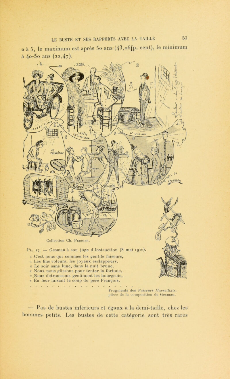 o k 5, le maximum est après 5o ans (43,o6jp. cent), le minimum à 4 o -5o ans (22,47)- . a. Collection Ch. Pehiueu. Pi,. 17. — Gesmau à son jupe d’instruction (8 mai 19»). « C’est nous qui sommes les gentils faiseurs, « Les fins voleurs, les joyeux esclappeurs. « Le soir sans lune, dans la nuit brune, « Nous nous glissons pour tenter la fortune, « Nous détroussons gentiment les bourgeois, « En leur faisant le coup du père François. Fragments des Faiseurs Marseillais, pièce de la composition de Gesmau. — Pas de bustes inférieurs et égaux k la demi-taille, chez les hommes petits. Les bustes de cette catégorie sont très rares