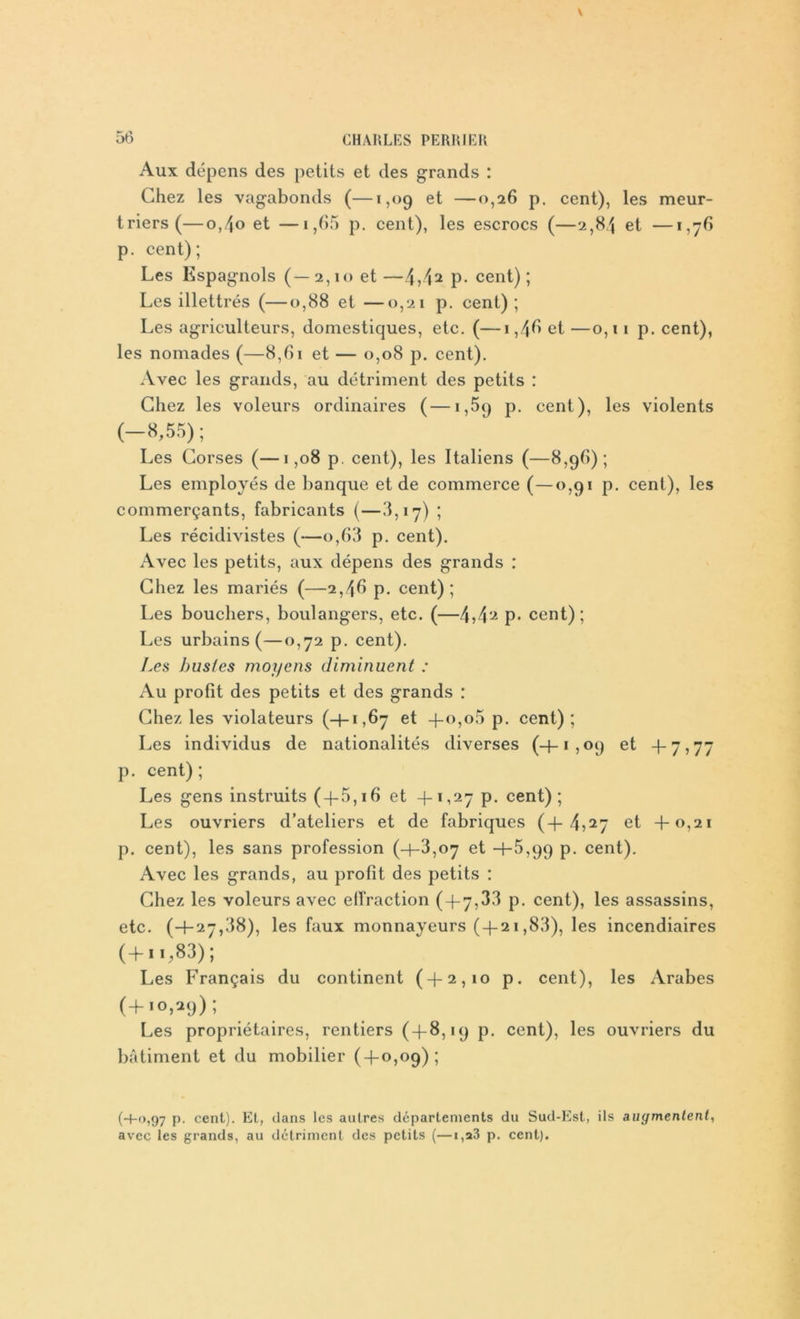 Aux dépens des petits et des grands : Chez les vagabonds (—1,09 et —0,26 p. cent), les meur- triers (— o,/jo et —1,65 p. cent), les escrocs (—2,84 et —1,76 p. cent); Les Espagnols (—2,10 et —f\J\i p. cent) ; Les illettrés (—0,88 et —0,21 p. cent) ; Les agriculteurs, domestiques, etc. (—1,/|6 et —0,11 p. cent), les nomades (—8,61 et — 0,08 p. cent). Avec les grands, au détriment des petits : Chez les voleurs ordinaires (—1,59 p. cent), les violents (—6,55) ; Les Corses (—1,08 p. cent), les Italiens (—8,96); Les employés de banque et de commerce (—0,91 p. cent), les commerçants, fabricants (—3,17) ; Les récidivistes (—o,63 p. cent). Avec les petits, aux dépens des grands : Chez les mariés (—2,46 p. cent); Les bouchers, boulangers, etc. (—4>4a p. cent); Les urbains (—0,72 p. cent). Les bustes moyens diminuent : Au profit des petits et des grands : Chez les violateurs (-1-1,67 et 40,o5 p. cent); Les individus de nationalités diverses (4-1,09 et -+-7,77 p. cent); Les gens instruits (4-5,16 et 41,27 p. cent); Les ouvriers d’ateliers et de fabriques (+4,27 et +0,21 p. cent), les sans profession (4-3,07 et 4-5,99 p. cent). Avec les grands, au profit des petits : Chez les voleurs avec elîraction (47,33 p. cent), les assassins, etc. (4-27,38), les faux monnayeurs (421,83), les incendiaires (4 1 C^3) ; Les Français du continent (42,10 p. cent), les Arabes (+10,29); Les propriétaires, rentiers (48,19 p. cent), les ouvriers du bâtiment et du mobilier (40,09); (4-0,97 p. cent). Et, dans les autres départements du Sud-Est, ils augmentent, avec les grands, au détriment des petits (—i,a3 p. cent).
