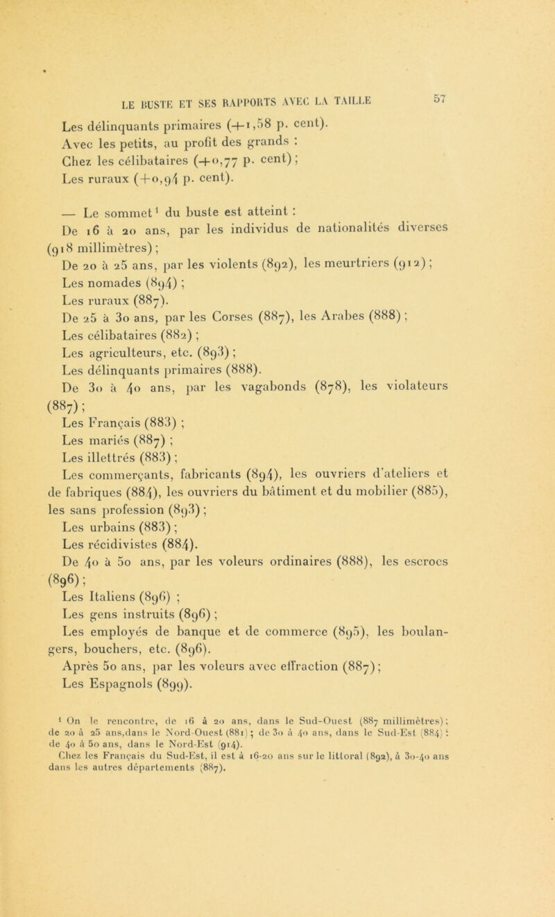 Les délinquants primaires (+-i,58 p. cent). Avec les petits, au profit des grands : Chez les célibataires (-+<>,77 P- cent); Les ruraux ( + 0,9/1 p. cent). — Le sommet1 du buste est atteint ! De 16 à 20 ans, par les individus de nationalités diverses (918 millimètres) ; De 20 à 25 ans, par les violents (892), les meurtriers (912) ; Les nomades (894) ; Les ruraux (887). De 25 à 3o ans, par les Corses (887), les Arabes (888) ; Les célibataires (882) ; Les agriculteurs, etc. (893) ; Les délinquants primaires (888). De 3o à 4o ans, par les vagabonds (878), les violateurs (887) ; Les Français (883) ; Les mariés (887) ; Les illettrés (883) ; Les commerçants, fabricants (8q4), les ouvriers d ateliers et de fabriques (884), les ouvriers du bâtiment et du mobilier (885), les sans profession (8q3) ; Les urbains (883) ; Les récidivistes (884). De 4° à 5o ans, par les voleurs ordinaires (888), les escrocs («96); Les Italiens (89b) ; Les gens instruits (89b) ; Les employés de banque et de commerce (8q5), les boulan- gers, bouchers, etc. (89b). Après 5o ans, par les voleurs avec effraction (887); Les Espagnols (899). 1 On le rencontre, c)c 16 à 20 ans, clans le Sud-Ouest (887 millimètres); de 20 à 25 ans,dans le Nord-Ouest (881) ; de 3o à 4° ans, dans le Sud-Est (884) t de 4*> à 5o ans, dans le Nord-Est (914). Chez les Français du Sud-Est, il est à 16-20 ans sur le littoral (892), à 3o-4o ans dans les autres départements (887).