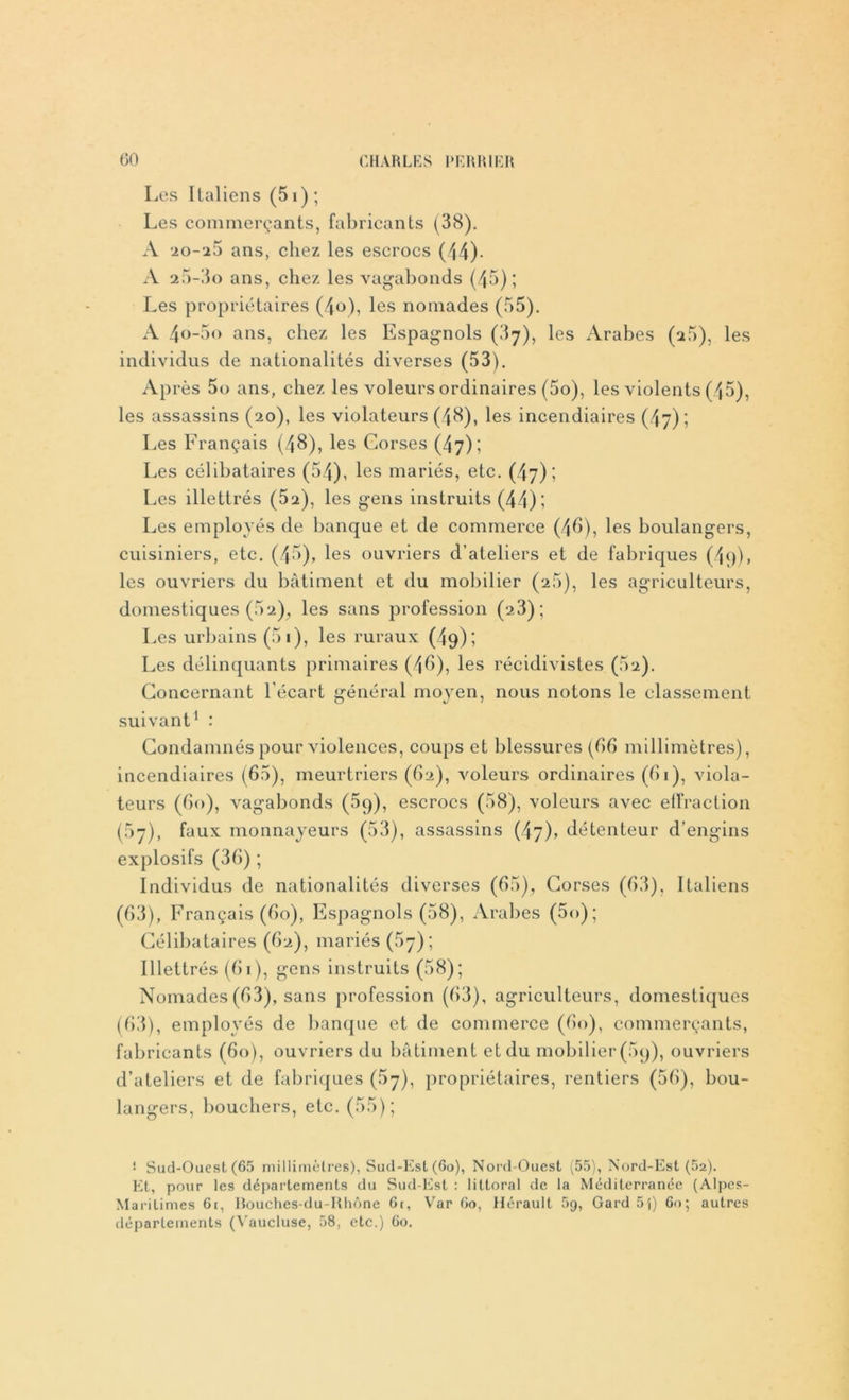 Les Italiens (5 i ) ; Les commerçants, fabricants (38). A 20-25 ans, chez les escrocs (44)- A 25-3o ans, chez les vagabonds(45); Les propriétaires (4°b les nomades (55). A 4°-5o ans, chez les Espagnols (87), les Arabes (a5), les individus de nationalités diverses (53). Après 5o ans, chez les voleurs ordinaires (5o), les violents (45), les assassins (20), les violateurs (48), les incendiaires (47); Les Français (48), les Corses (47); Les célibataires (54), les mariés, etc. (47); Les illettrés (52), les gens instruits (44) i Les employés de banque et de commerce (4b), les boulangers, cuisiniers, etc. (45), les ouvriers d’ateliers et de fabriques (dp), les ouvriers du bâtiment et du mobilier (25), les agriculteurs, domestiques (02), les sans profession (23); Les urbains (5i), les ruraux (49); Les délinquants primaires (4b), les récidivistes (52). Concernant l’écart général moyen, nous notons le classement suivant1 : Condamnés pour violences, coups et blessures (bG millimètres), incendiaires (b5), meurtriers (b2), voleurs ordinaires (b 1 ), viola- teurs (bo), vagabonds (59), escrocs (58), voleurs avec effraction (Gy), faux monnayeurs (53), assassins (47)» détenteur d’engins explosifs (3b) ; Individus de nationalités diverses (G5), Corses (G3), Italiens (f>3), Français (bo), Espagnols (58), Arabes (5o); Célibataires (62), mariés (5y); Illettrés (b 1 ), gens instruits (58); Nomades (b3), sans profession (b3), agriculteurs, domestiques (63), employés de banque et de commerce (bo), commerçants, fabricants (bo), ouvriers du bâtiment et du mobilier(5y), ouvriers d’ateliers et de fabriques (5y), propriétaires, rentiers (5b), bou- langers, bouchers, etc.(55); ! Sud-Ouest (65 millimètres), Sud-Est (60), Nord-Ouest (55), Nord-Est (52). Et, pour les départements du Sud-Est : littoral de la Méditerranée (Alpes- Maritimes 61, lîouches-du-Hhône 6t, Var 60, Hérault 5g, Gard 5p 60; autres départements (Vaucluse, 58, etc.) 60.