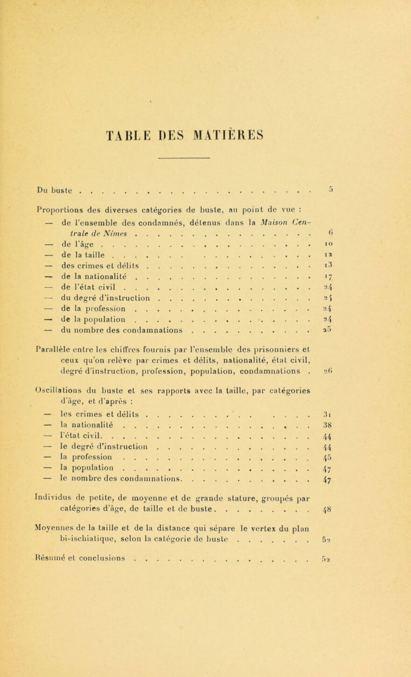 TABLE DES MATIERES Du buste 5 Proportions des diverses catégories de buste, au point de vue : — de l’ensemble des condamnés, détenus dans la Maison Cen- traie de Nîmes ...... b — de l’âge — de la taille — des crimes et délits i3 — de la nationalité — de l’état civil — du degré d’instruction . — de la profession — de la population — du nombre des condamnations . r* Parallèle entre les chiffres fournis par l’ensemble des prisonniers et ceux qu’on relève par crimes et délits, nationalité, état civil, degré d’instruction, profession, population, condamnations . 2b Oscillations du buste et ses rapports avec la taille, par catégories d'âge, et d’après : — les crimes et délits . .... 3i — la nationalité 38 — l’état civil 44 — le degré d’instruction 44 — la profession 45 — la population 4y — le nombre des condamnations 47 Individus de petite, de moyenne et de grande stature, groupés par catégories d’âge, de taille et de buste 48 Moyennes de la taille et de la distance qui sépare le vertex du plan bi-ischiatiquc, selon la catégorie de buste 5a Résumé et conclusions .... 52