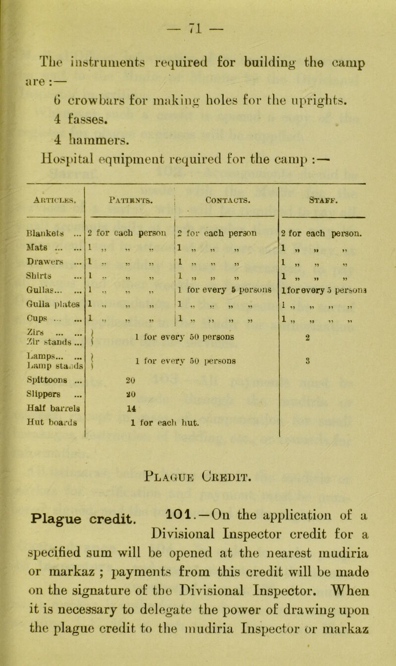 — 71 The instruments required for building the camp are:— 0 crowbars for making holes for the uprights. 4 fasses. 4 hammers. Hospital equipment required for the camp :— A RTICLKS. P ATI* NTS. Contacts. Staff. Blankets ... 2 for each person 2 for each person 2 for each person. Mats 1 91 99 95 1 59 99 99 1 99 99 95 Drawers ... l ?5 95 ” 1 59 99 59 1 99 99 99 Shirts 1 ?• 9? » 1 59 99 99 1 99 99 99 Gullas 1 •9 99 55 1 for every 5 persons 1 for every 5 persons Gulla plates 1 '1 99 55 95 95 99 99 : * 95 99 »5 95 Cups 1 9J 99 95 1 99 9 9 95 95 1 99 99 99 99 Zirs Zir stands... ) j 1 for every 50 persons 2 Lamps Lamp stands \ 1 for every 50 persons 3 Spittoons ... 20 Slippers 20 Half barrels 14 Hut boards 1 for each hut. Plague Credit. Plague credit. 101. —On the application of a Divisional Inspector credit for a specified sum will be opened at the nearest inudiria or markaz ; payments from this credit will be made on the signature of the Divisional Inspector. When it is necessary to delegate the power of drawing upon the plague credit to the mudiria Inspector or markaz