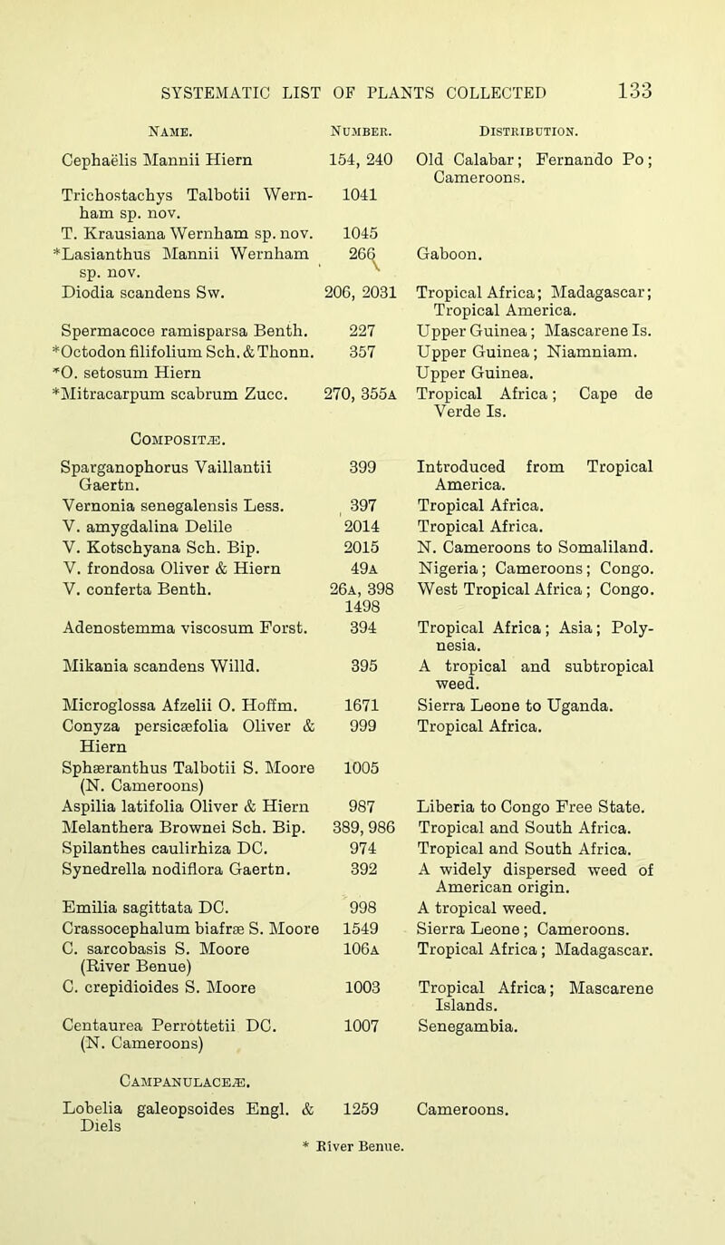 Name. Nu.mber. Distribution. Cephaelis Mannii Hiern 154, 240 Old Calabar; Fernando Po; Cameroons. Trichostachys Talbotii Wern- 1041 ham sp. nov. T. Krausiana Wernham sp. nov. 1045 *Lasianthus Mannii Wernham 266 Gaboon. sp. nov. ^ Diodia scandens Svv. 206, 2031 Tropical Africa; Madagascar; Tropical America. Spermacoce ramisparsa Benth. 227 Upper Guinea; Mascarenels. *Octodon filifolium Sch. & Thonn. 357 Upper Guinea; Niamniam. *0. setosum Hiern Upper Guinea. *Mitracarpum scabrum Zucc. 270, 355a Tropical Africa; Cape de Verde Is. Composite. Sparganophorus Vaillantii 399 Introduced from Tropical Gaertn. America. Vernonia senegalensis Less. , 397 Tropical Africa. V. amygdalina Delile 2014 Tropical Africa. V. Kotschyana Sch. Bip. 2015 N. Cameroons to Somaliland. V. frondosa Oliver & Hiern 49a Nigeria; Cameroons; Congo. V. conferta Benth. 26a, 398 1498 West Tropical Africa; Congo. Adenostemma viscosum Forst. 394 Tropical Africa; Asia; Poly- nesia. Mikania scandens Willd. 395 A tropical and subtropical weed. Microglossa Afzelii 0. Hoffm. 1671 Sierra Leone to Uganda. Conyza persicsefolia Oliver & 999 Tropical Africa. Hiern Sphasranthus Talbotii S. Moore 1005 (N. Cameroons) Aspilia latifolia Oliver & Hiern 987 Liberia to Congo Free State. Melanthera Brownei Sch. Bip. 389, 986 Tropical and South Africa. Spilanthes caulirhiza DC. 974 Tropical and South Africa. Synedrella nodifiora Gaertn. 392 A widely dispersed weed of American origin. Emilia sagittata DC. 998 A tropical weed. Crassocephalum hiafrse S. Moore 1549 Sierra Leone; Cameroons. C. sarcohasis S. Moore 106a Tropical Africa; Madagascar. (River Benue) C. crepidioides S. Moore 1003 Tropical Africa; Mascarene Islands. Centaurea Perrottetii DC. 1007 Senegambia. (N. Cameroons) Campanulace.®. Lobelia galeopsoides Engl. & 1259 Cameroons. Diels * Elver Benue.