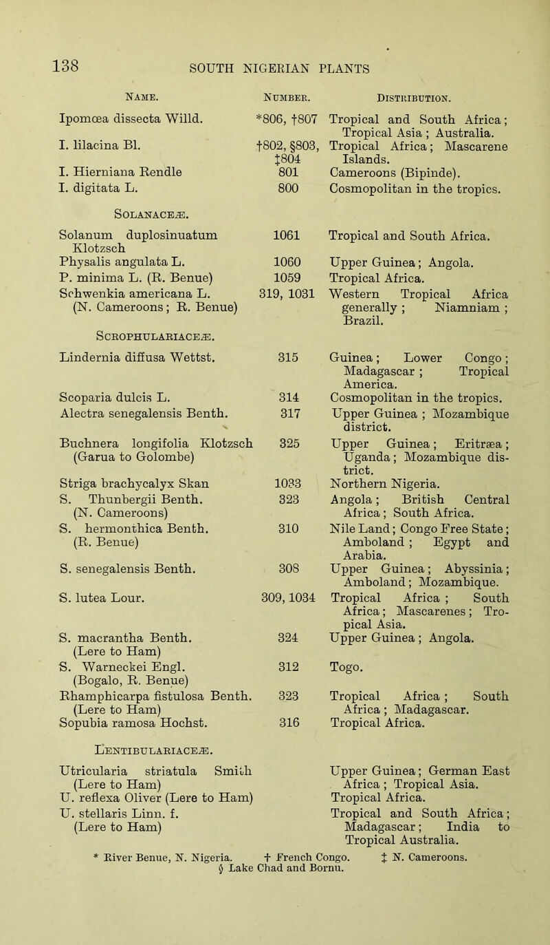 Name. Number. Distribution. Ipomcea disseota Willd. *806, 1807 Tropical and South Africa; Tropical Asia; Australia. I. lilacina BI. 1802, §803, J804 Tropical Africa; Mascarene Islands. I. Hierniana Rendle 801 Cameroons (Bipinde). I. digitata L. 800 Cosmopolitan in the tropics. SOLANACEJS. Solanum duplosinuatum 1061 Tropical and South Africa. Klotzsch Physalis angulata L. 1060 Upper Guinea; Angola. P. minima L. (E. Benue) 1059 Tropical Africa. Schwenkia americana L. (N. Cameroons; R. Benue) 319, 1031 Western Tropical Africa generally ; Niamniam ; Brazil. SCEOPHULABIACE^. Lindernia difiusa Wettst. 315 Guinea; Lower Congo; Madagascar; Tropical America. Scoparia dulcis L. 314 Cosmopolitan in the tropics. Alectra senegalensis Benth. 317 Upper Guinea ; Mozambique district. Buchnera longifolia Klotzsch (Garua to Golombe) 325 Upper Guinea; Eritrsea; Uganda; Mozambique dis- trict. Striga brachycalyx Skan 1033 Northern Nigeria. S. Thunbergii Benth. (N. Cameroons) 323 Angola; British Central Africa; South Africa. S. hermonthica Benth. (R. Benue) 310 Nile Land; Congo Free State; Amboland ; Egypt and Arabia. S. senegalensis Benth. 308 Upper Guinea; Abyssinia; Amboland; Mozambique. S. lutea Lour. 309,1034 Tropical Africa ; South Africa; Mascarenes ; Tro- pical Asia. S. macrantha Benth. 324 Upper Guinea; Angola. (Lere to Ham) S. Warneckei Engl. 312 Togo. (Bogalo, R. Benue) Rhamphicarpa fistulosa Benth. (Lere to Ham) 323 Tropical Africa; South Africa; Madagascar. Sopubia ramosa Hochst. 316 Tropical Africa. IjENTIBULABIACE^ . Utricularia sfcriatula Smilh (Lere to Ham) U. reflexa Oliver (Lere to Ham) TJ. stellaris Linn. f. (Lere to Ham) Upper Guinea; German East Africa ; Tropical Asia. Tropical Africa. Tropical and South Africa; Madagascar; India to Tropical Australia. J N. Cameroons. * River Benue, N. Nigeria. + Prench Congo. } Lake Chad and Bornu.