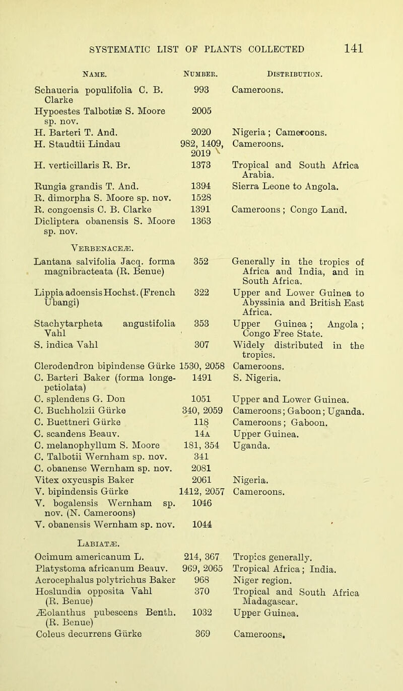 Name. Number. Distribution. Schaueria populifolia C. B. 993 Cameroons. Clarke Hypoestes Talbotise S. Moore 2005 sp. nov. H. Barter! T. And. 2020 Nigeria; Cameroons. H. Staudtii Lindau 982, 1409, 2019 Cameroons. H. verticiUaris R. Br. 1373 Tropical and South Africa Arabia. Rungia grandis T. And. R. dimorpha S. Moore sp. nov. 1394 1528 Sierra Leone to Angola. R. congoensis 0. B. Clarke Dicliptera obanensis S. Moore 1391 1363 Cameroons; Congo Land. Sp. nov. Verbenace^. Lantana salvifolia Jacq. forma magnibracteata (R. Benue) 352 Generally in the tropics of Africa and India, and in South Africa. Lippia adoensisHocbst. (French Ubangi) 322 Upper and Lower Guinea to Abyssinia and British East Africa. Stachytarpheta angustifolia Vahl 353 Upper Guinea ; Angola ; Congo Free State. S. indioa Vahl 307 Widely distributed in the tropics. Clerodendron bipindense Giirke 1530, 2058 Cameroons. C. Barter! Baker (forma longe- 1491 S. Nigeria. petfolata) C. splendens G. Don 1051 Upper and Lower Guinea. C. Bucbholz!! Giirke 340, 2059 Cameroons; Gaboon; Uganda. C. Buettner! Giirke 118 Cameroons; Gaboon. C. scandens Beauv. 14a Upper Guinea. C. melanophyllum S. Moore C. Talbot!! Wernham sp. nov. C. obanense Wernham sp. nov. 181, 354 341 2081 Uganda. Vitex oxycuspis Baker 2061 Nigeria. V. bipindensis Giirke V. bogalensis Wernham sp. 1412, 2057 1046 Cameroons. nov. (N. Cameroons) V. obanensis Wernham sp. nov. 1044 Labiate. Ocimum americanum L. 214, 367 Tropics generally. Platystoma africanum Beauv. 969, 2065 Tropical Africa; India. Acrocephalus polytrichus Baker 968 Niger region. Hoslundia opposita Vahl (R. Benue) 370 Tropical and South Africa Madagascar. .®olanthus pubescens Benth. 1032 Upper Guinea. (R. Benue) Coleus decurrens Giirke 369 Cameroons.